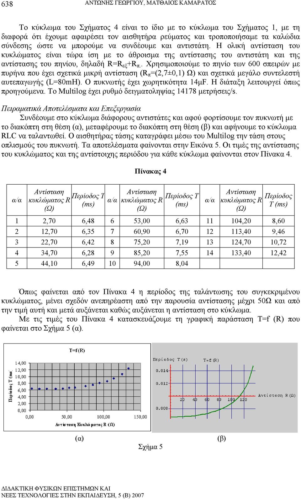 . Χρησιµοποιούµε το πηνίο των 600 σπειρών µε πυρήνα που έχει σχετικά µικρή αντίσταση (R π =(,7±0,1) Ω) και σχετικά µεγάλο συντελεστή αυτεπαγωγής (L=80mH). Ο πυκνωτής έχει χωρητικότητα 14µF.