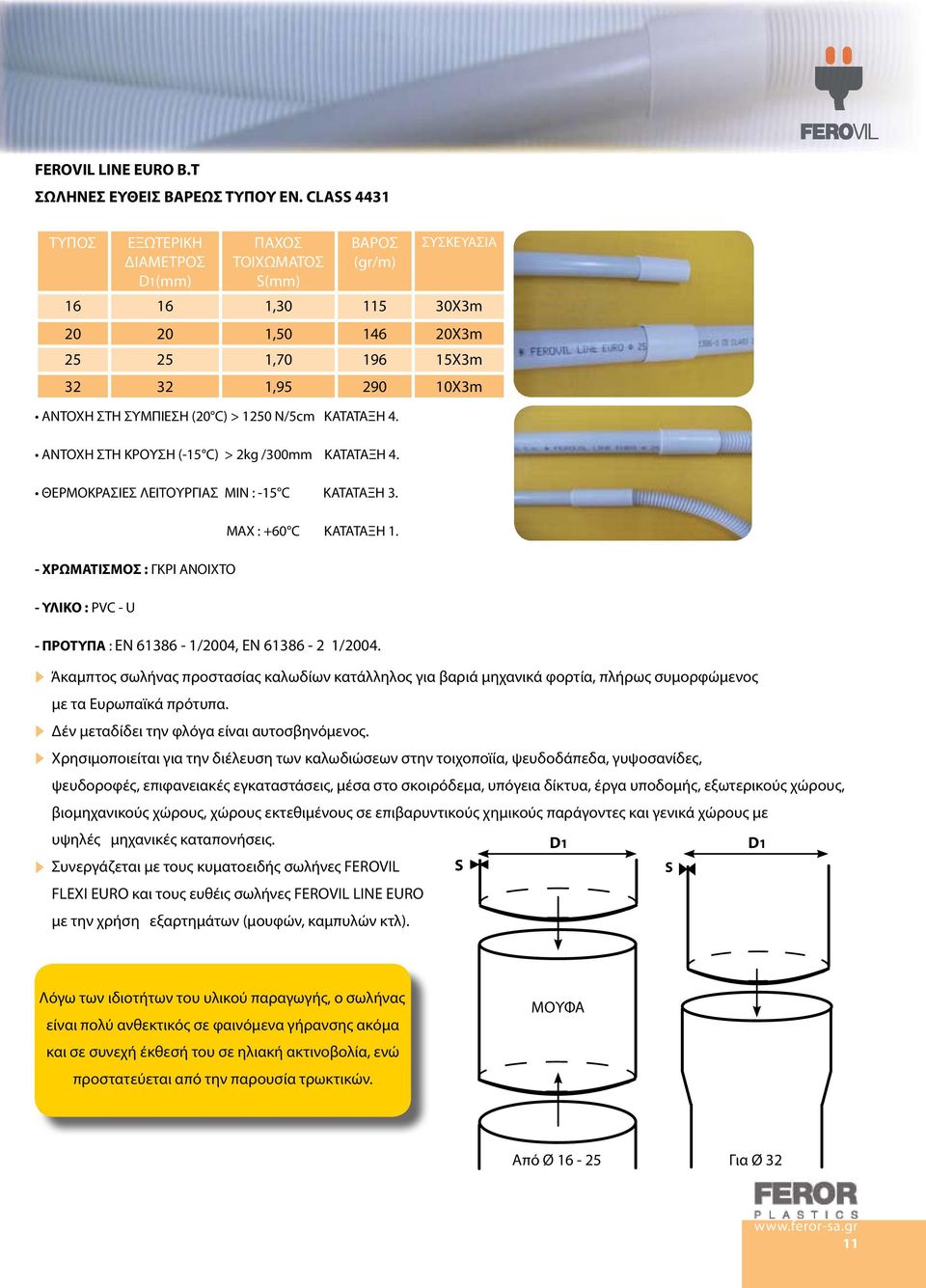 ΑΝΤΟΧΗ ΣΤΗ ΚΡΟΥΣΗ (-15 C) > 2kg /300mm ΚΑΤΑΤΑΞΗ 4. ΘΕΡΜΟΚΡΑΣΙΕΣ ΛΕΙΤΟΥΡΓΙΑΣ ΜΙΝ : -15 C ΚΑΤΑΤΑΞΗ 3. - ΧΡΩΜΑΤΙΣΜΟΣ : ΓΚΡΙ ΑΝΟΙΧΤΟ - ΥΛΙΚΟ : PVC - U - ΠΡΟΤΥΠΑ : ΕΝ 61386-1/2004, ΕΝ 61386-2 1/2004.
