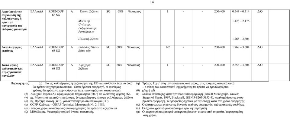 856 3.604 /Ο Παρατηρήσεις: (α) Για τις καλλιέργειες, η ταξινόµηση της ΕΕ και του Codex (και τα δύο) (η) Τρόπος.