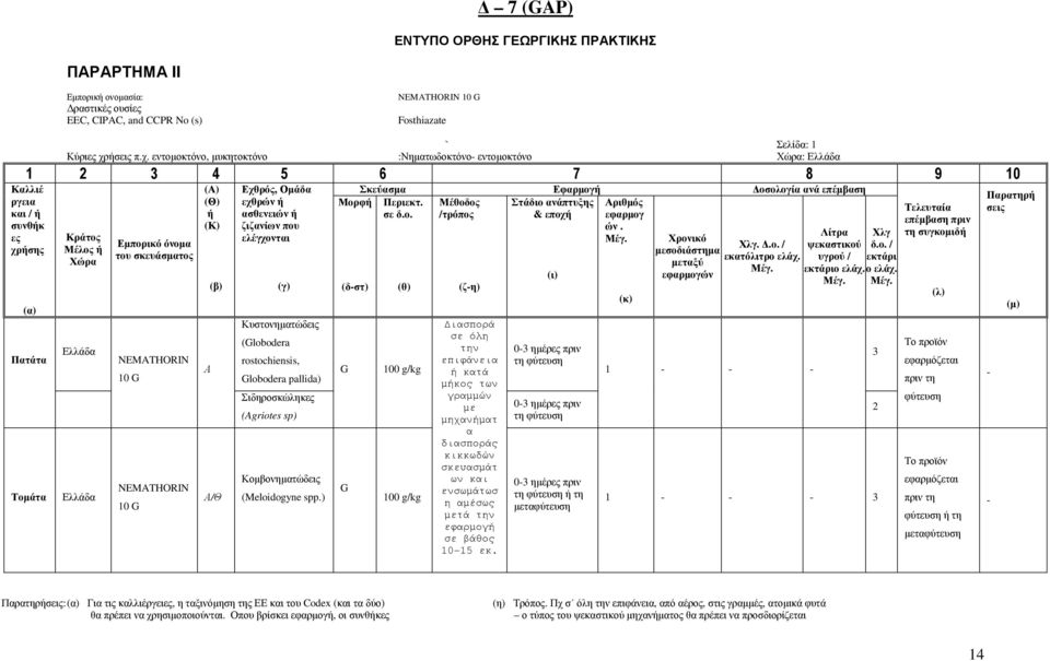 εντοµοκτόνο, µυκητοκτόνο :Νηµατωδοκτόνο- εντοµοκτόνο Χώρα: Ελλάδα 1 2 3 4 5 6 7 8 9 10 Καλλιέ ργεια και / ή συνθήκ ες χρήσης (α) Πατάτα Τοµάτα Κράτος Μέλος ή Χώρα Ελλάδα Ελλάδα Εµπορικό όνοµα του