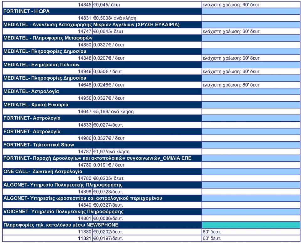 δευτ MEDIATEL- Πληροφορίες ημοσίου 14646 0,0246 / δευτ ελάχιστη χρέωση: 60' δευτ MEDIATEL- Αστρολογία 14950 0,0327 / δευτ MEDIATEL- Χρυσή Ευκαιρία 14647 5,166/ ανά κλήση FORTHNET- Αστρολογία 14833