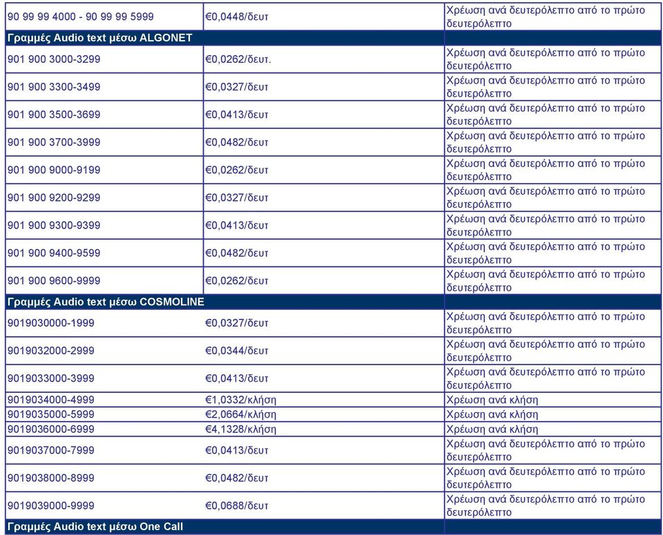 0,0482/δευτ 901 900 9600-9999 0,0262/δευτ Γραμμές Audio text μέσω COSMOLINE 9019030000-1999 0, 0327/δευτ 9019032000-2999 0,0344/δευτ 9019033000-3999 0,0413/δευτ Χρέωση ανά από το πρώτο Χρέωση ανά από