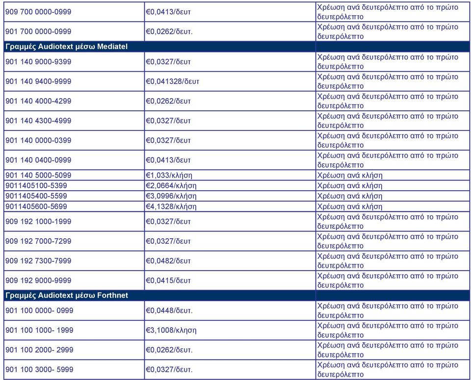 Χρέωση ανά από το πρώτο 901 140 4300-4999 0,0327/δευτ Χρέωση ανά από το πρώτο 901 140 0000-0399 0,0327/δευτ Χρέωση ανά από το πρώτο 901 140 0400-0999 0,0413/δευτ Χρέωση ανά από το πρώτο 901 140