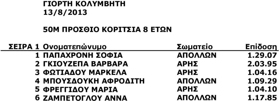 95 3 ΦΩΤΙΑΔΟΥ ΜΑΡΚΕΛΑ ΑΡΗΣ.04.