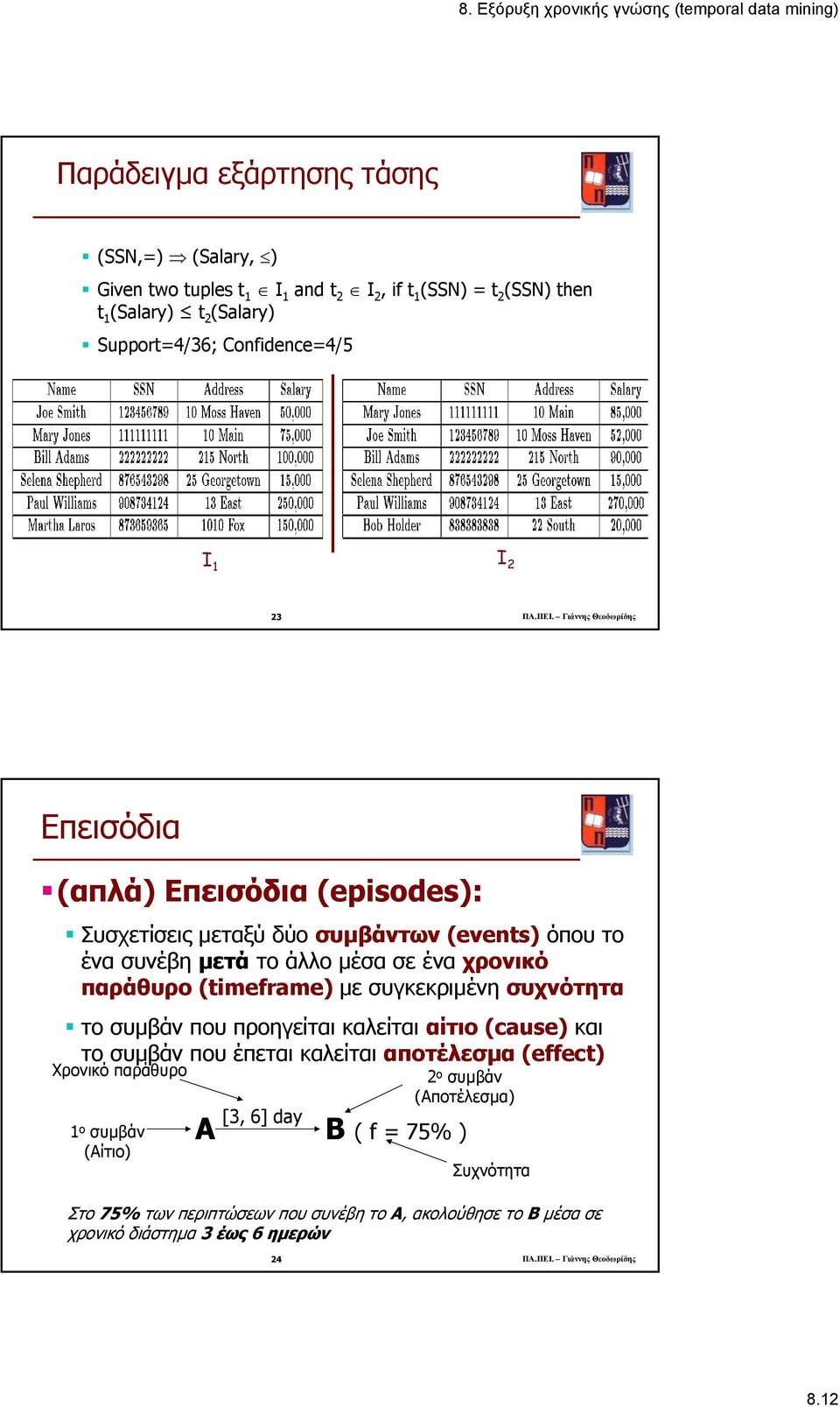 Γιάννης Θεοδωρίδης Επεισόδια (απλά) Επεισόδια (episodes): Συσχετίσεις µεταξύ δύο συµβάντων (events) όπου το ένα συνέβη µετά το άλλο µέσα σε ένα χρονικό παράθυρο (timeframe) µε