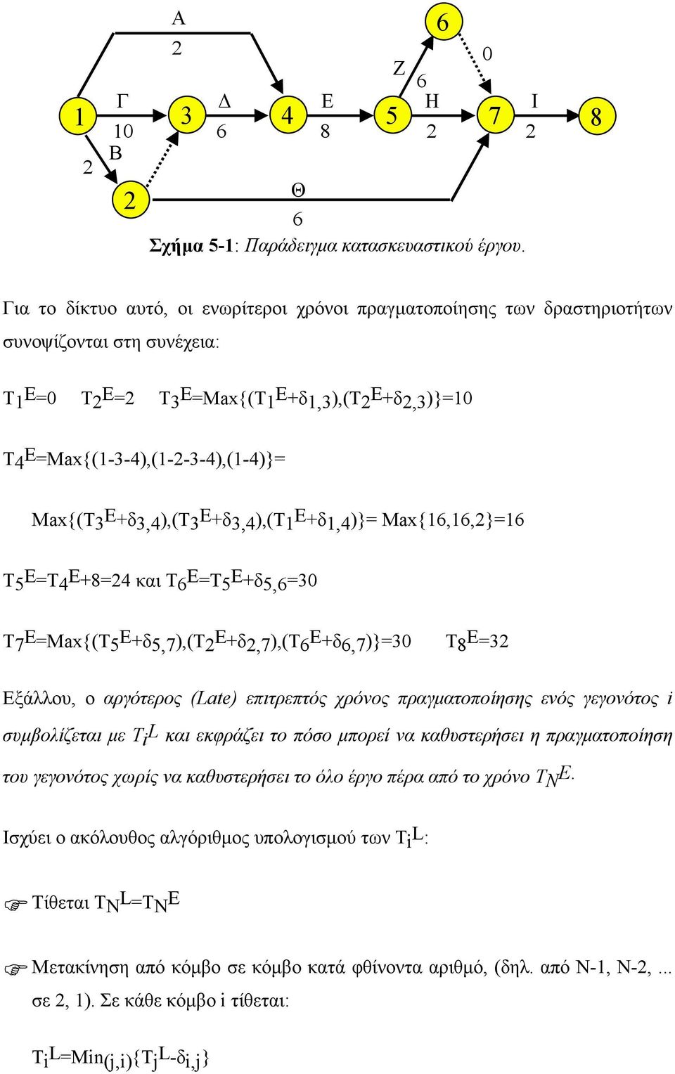 Max{(Τ3 Ε +δ3,4),(τ3 Ε +δ3,4),(τ1 Ε +δ1,4)}= Max{1,1,}=1 T5 E =T4 E +8=4 και Τ Ε =Τ5 Ε +δ5,=30 T7 E =Max{(Τ5 Ε +δ5,7),(τ Ε +δ,7),(τ Ε +δ,7)}=30 T8 E =3 Εξάλλου, ο αργότερος (Late) επιτρεπτός χρόνος