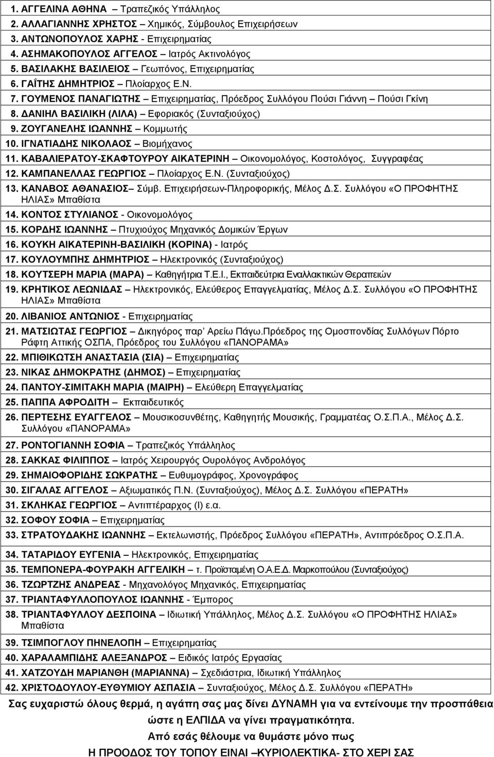 ΔΑΝΙΗΛ ΒΑΣΙΛΙΚΗ (ΛΙΛΑ) Εφοριακός (Συνταξιούχος) 9. ΖΟΥΓΑΝΕΛΗΣ ΙΩΑΝΝΗΣ Κομμωτής 10. ΙΓΝΑΤΙΑΔΗΣ ΝΙΚΟΛΑΟΣ Βιομήχανος 11. ΚΑΒΑΛΙΕΡΑΤΟΥ-ΣΚΑΦΤΟΥΡΟΥ ΑΙΚΑΤΕΡΙΝΗ Οικονομολόγος, Κοστολόγος, Συγγραφέας 12.