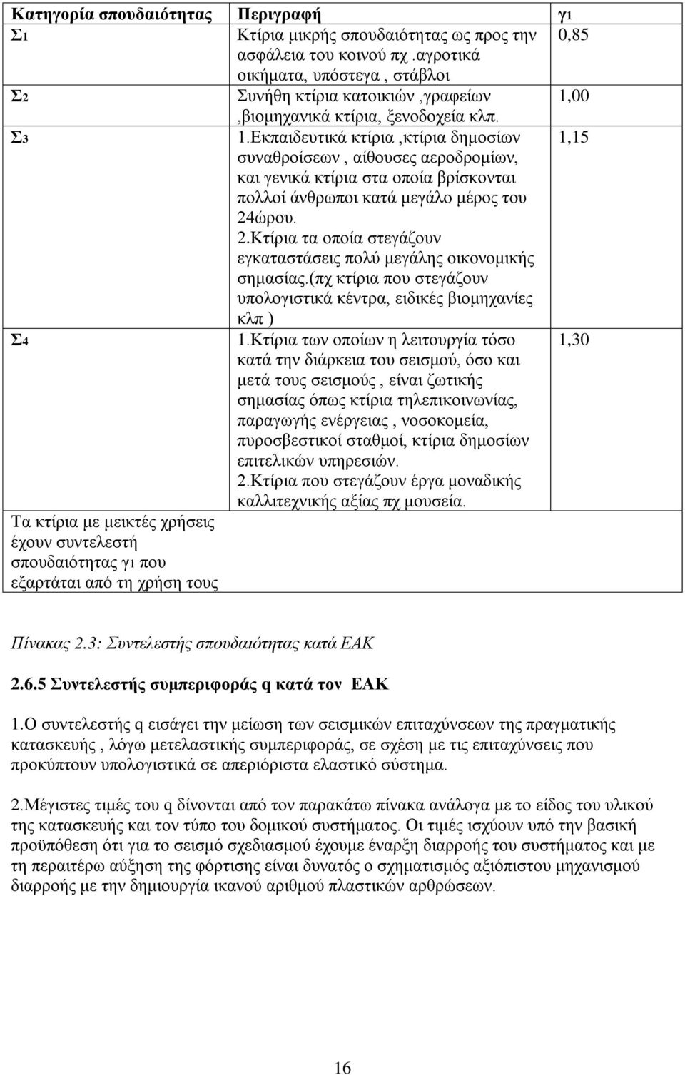 Εκπαιδευτικά κτίρια,κτίρια δημοσίων 1,15 συναθροίσεων, αίθουσες αεροδρομίων, και γενικά κτίρια στα οποία βρίσκονται πολλοί άνθρωποι κατά μεγάλο μέρος του 24