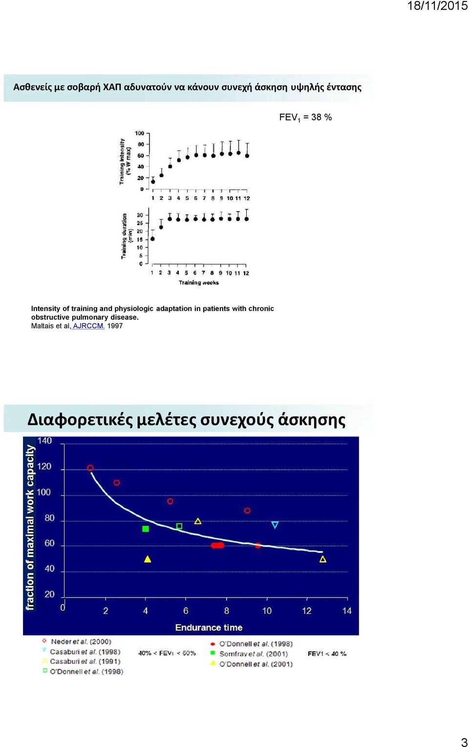 adaptation in patients with chronic obstructive pulmonary