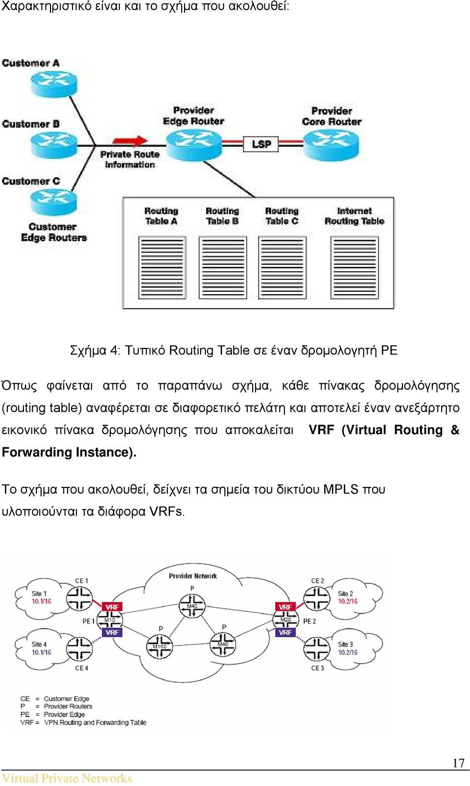 και αποτελεί έναν ανεξάρτητο εικονικό πίνακα δρομολόγησης που αποκαλείται VRF (Virtual Routing &