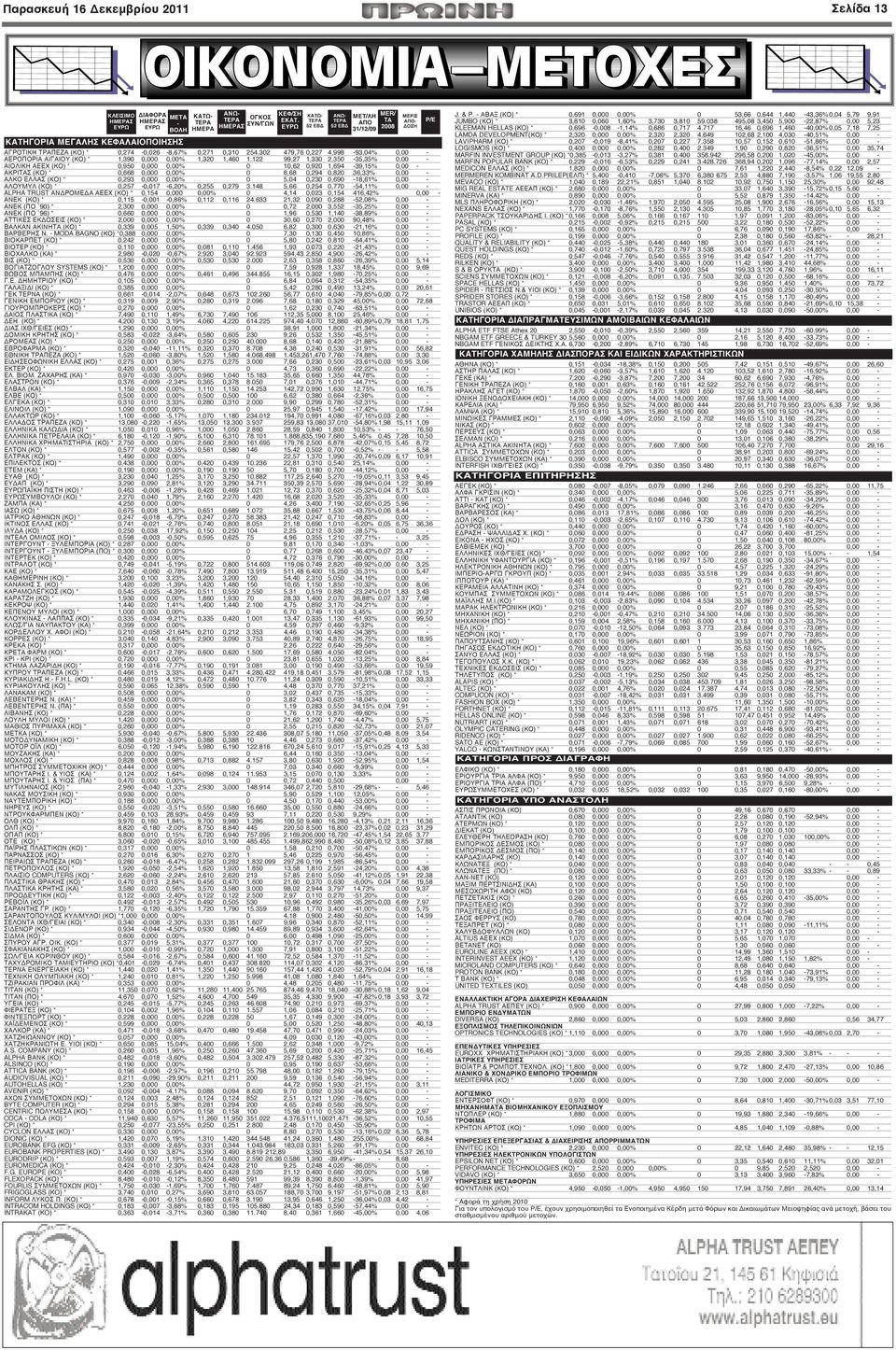 122 99,27 1,330 2,350-35,35% 0,00 - ΑΙΟΛΙΚΗ ΑΕΕΧ (ΚΟ) * 0,950 0,000 0,00% 0 10,62 0,920 1,694-39,15% 0,00 - ΑΚΡΙΤΑΣ (ΚΟ) * 0,668 0,000 0,00% 0 8,68 0,294 0,820 36,33% 0,00 - ΑΛΚΟ ΕΛΛΑΣ (ΚΟ) * 0,293