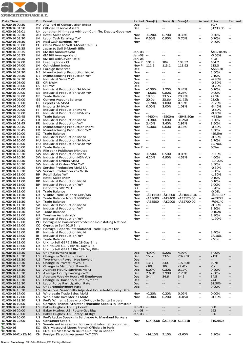 70% 0.36% -- 0.50% -- 01/08/16 03:30 JN Labor Cash Earnings YoY Nov 0.50% 0.90% 0.70% -- 0.70% -- 01/08/16 03:30 JN Real Cash Earnings YoY Nov -- -- -- -- 0.