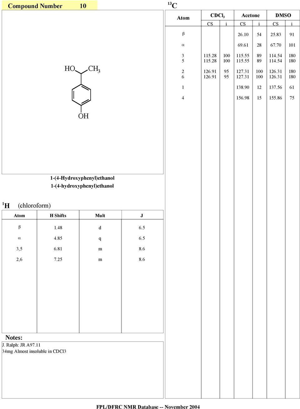 8 7 -(4-yroxyphenyl)ethanol -(4-hyroxyphenyl)ethanol (chlorofor)