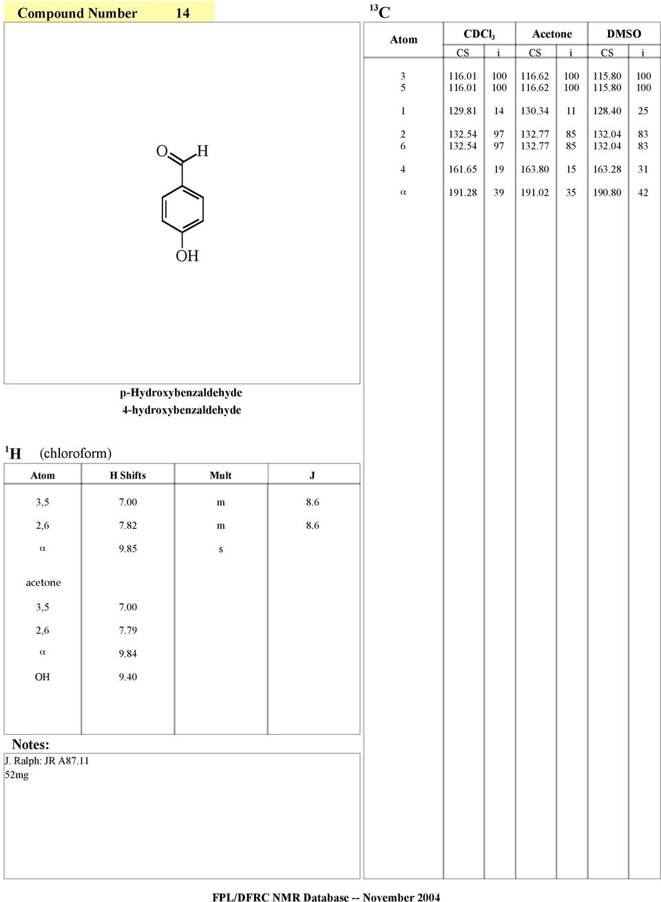 80 p-yroxybenzalehye 4-hyroxybenzalehye (chlorofor) Shft 3, 7.00 8.