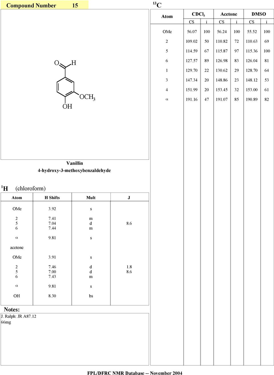 89 8 Vanlln 4-hyroxy-3-ethoxybenzalehye (chlorofor) Shft 3.9 7.4 7.04 7.
