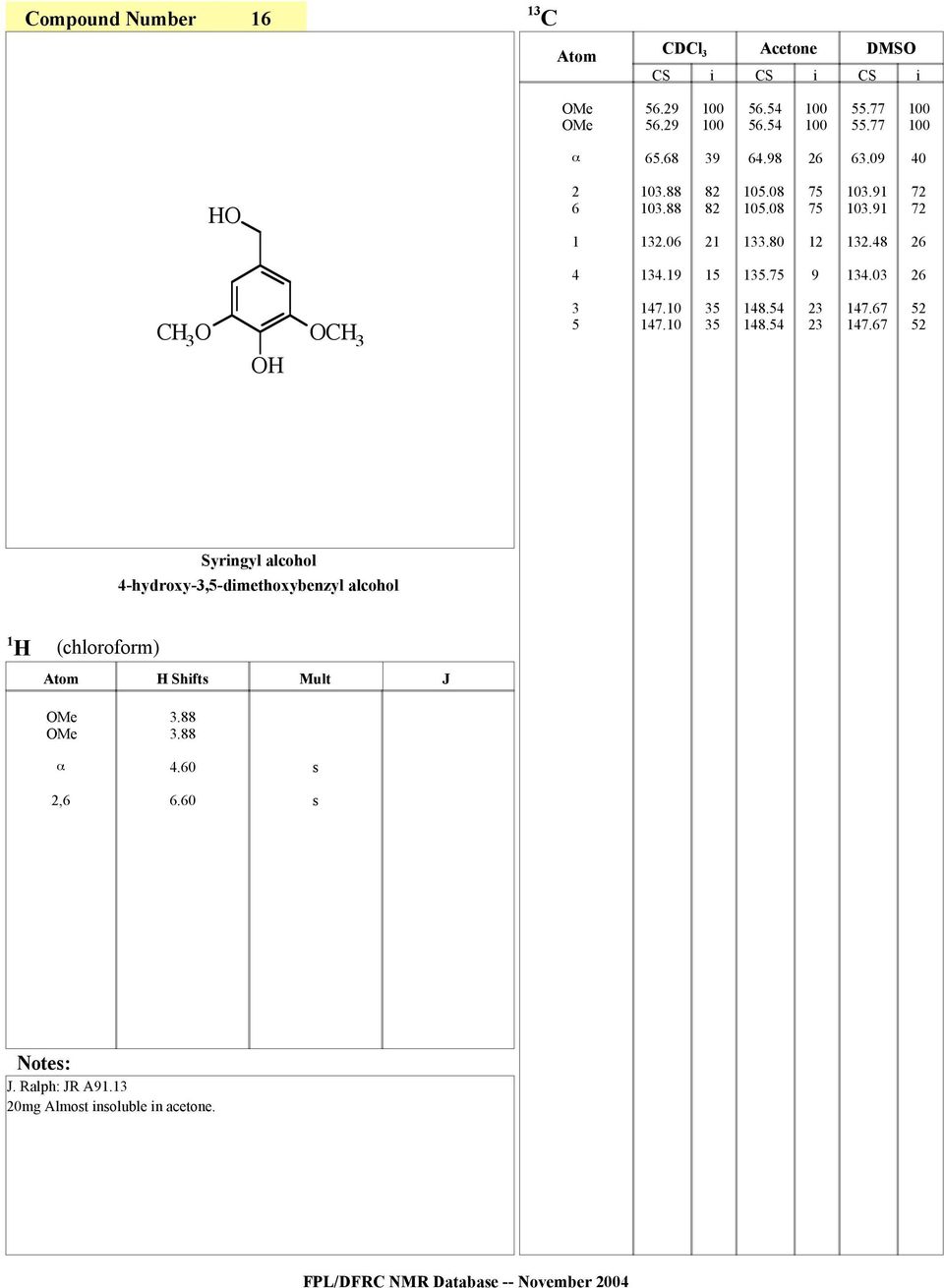 alcohol 4-hyroxy-3,-ethoxybenzyl alcohol (chlorofor) Shft 3.88 3.88 4.0,.