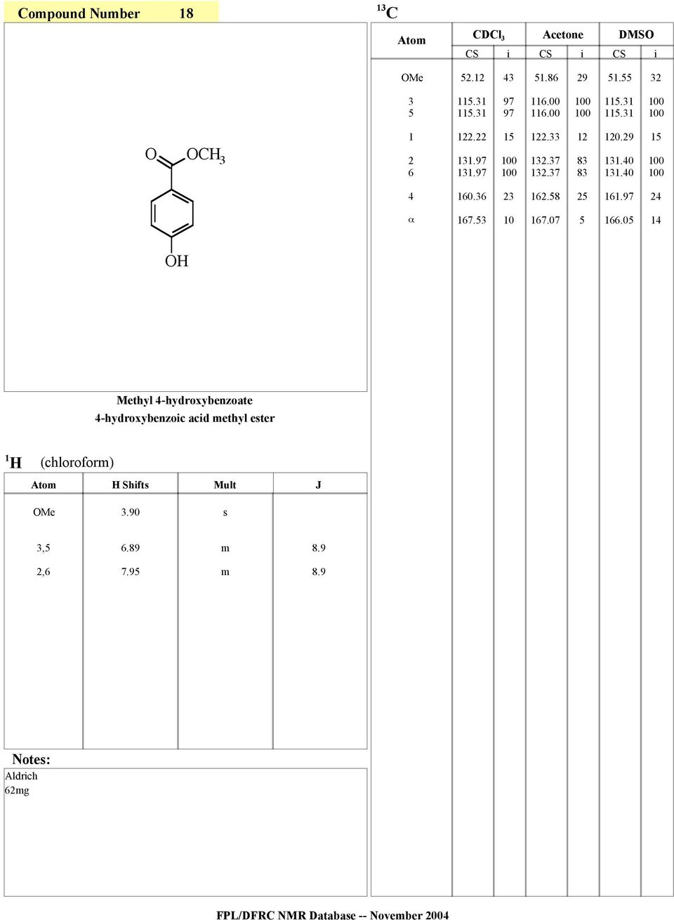 0 4 Methyl 4-hyroxybenzoate 4-hyroxybenzoc ac ethyl eter