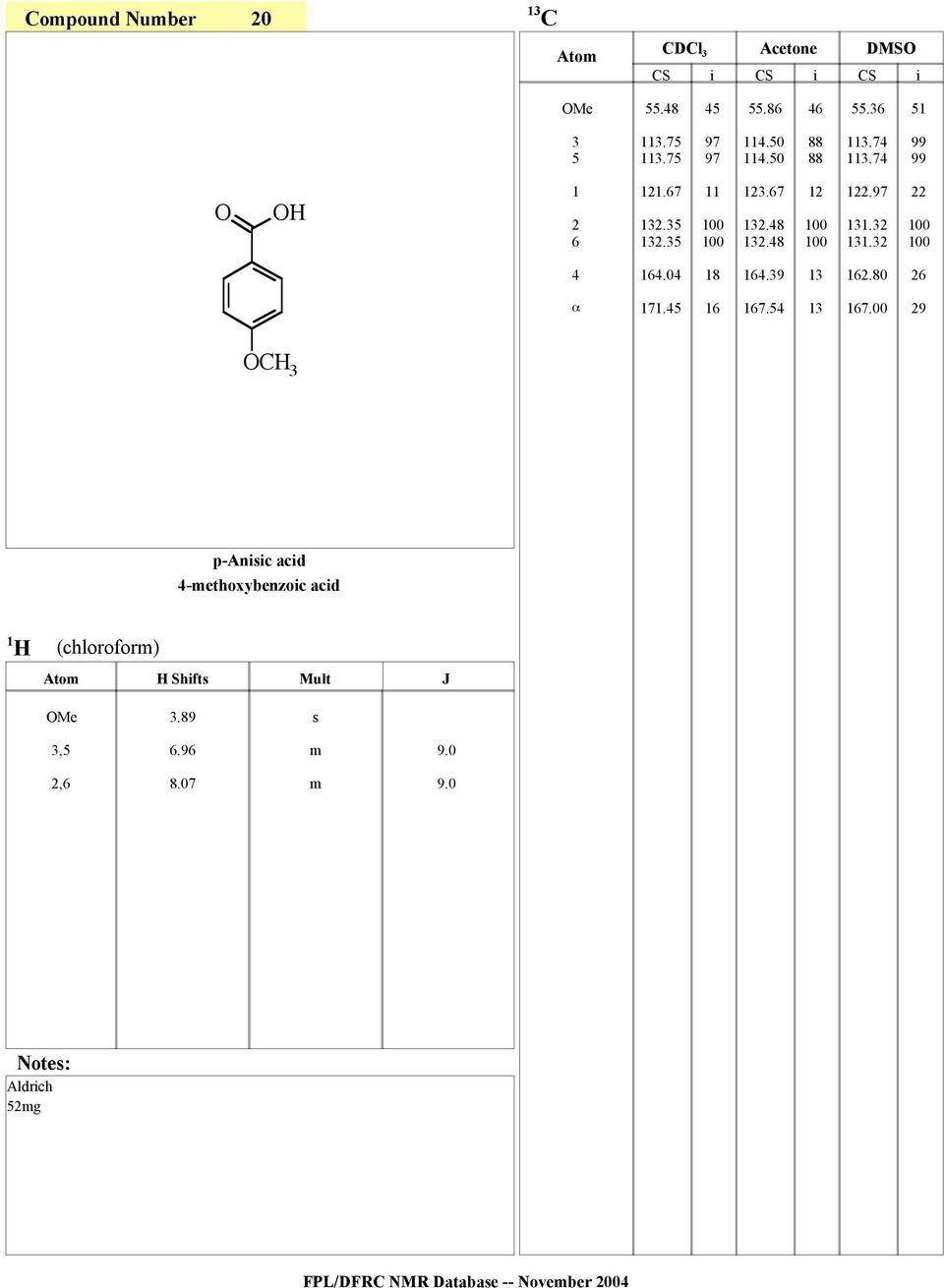 00 C 3 p-nc ac 4-ethoxybenzoc ac (chlorofor) Shft 3.89 3,.