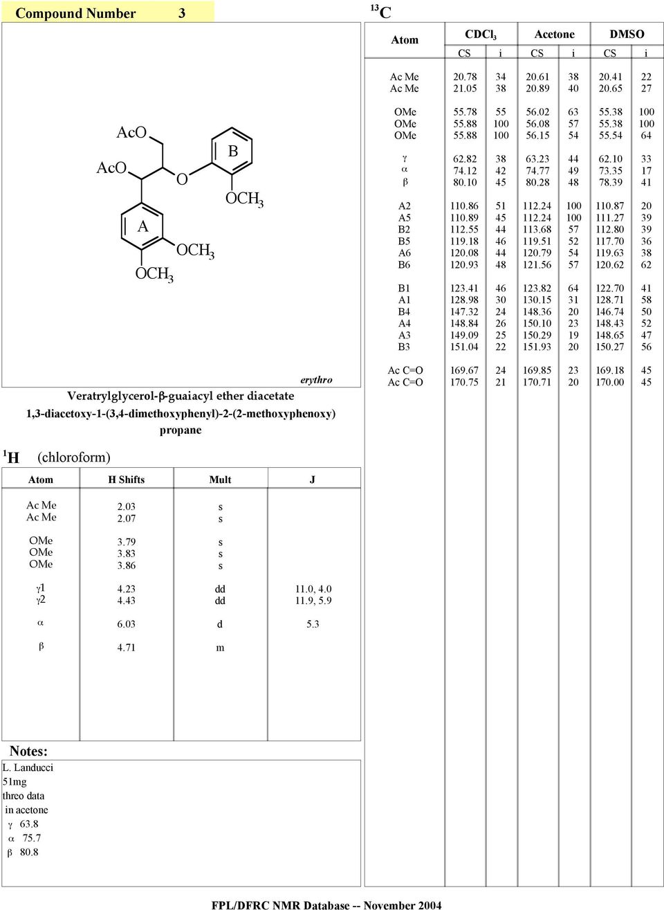 7 70.7 9.8 70.7 9.8 70.00,3-acetoxy--(3,4-ethoxyphenyl)--(-ethoxyphenoxy) propane (chlorofor) Shft.03.07 3.79 3.83 3.8 4. 4..0, 4.0.9,.