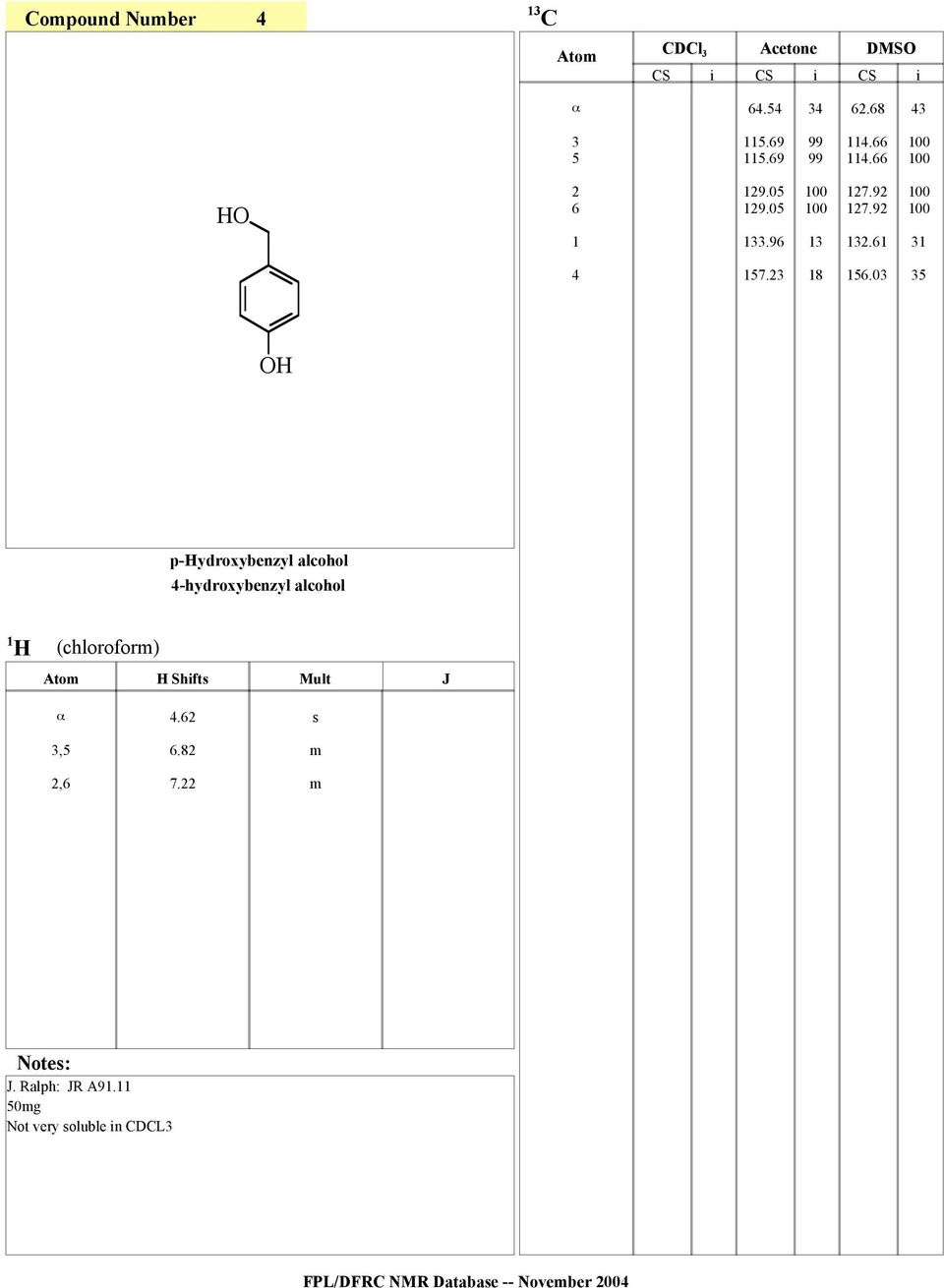 03 p-yroxybenzyl alcohol 4-hyroxybenzyl alcohol