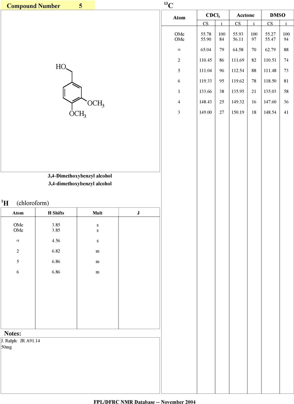 4 4 3,4-Dethoxybenzyl alcohol 3,4-ethoxybenzyl alcohol (chlorofor) Shft