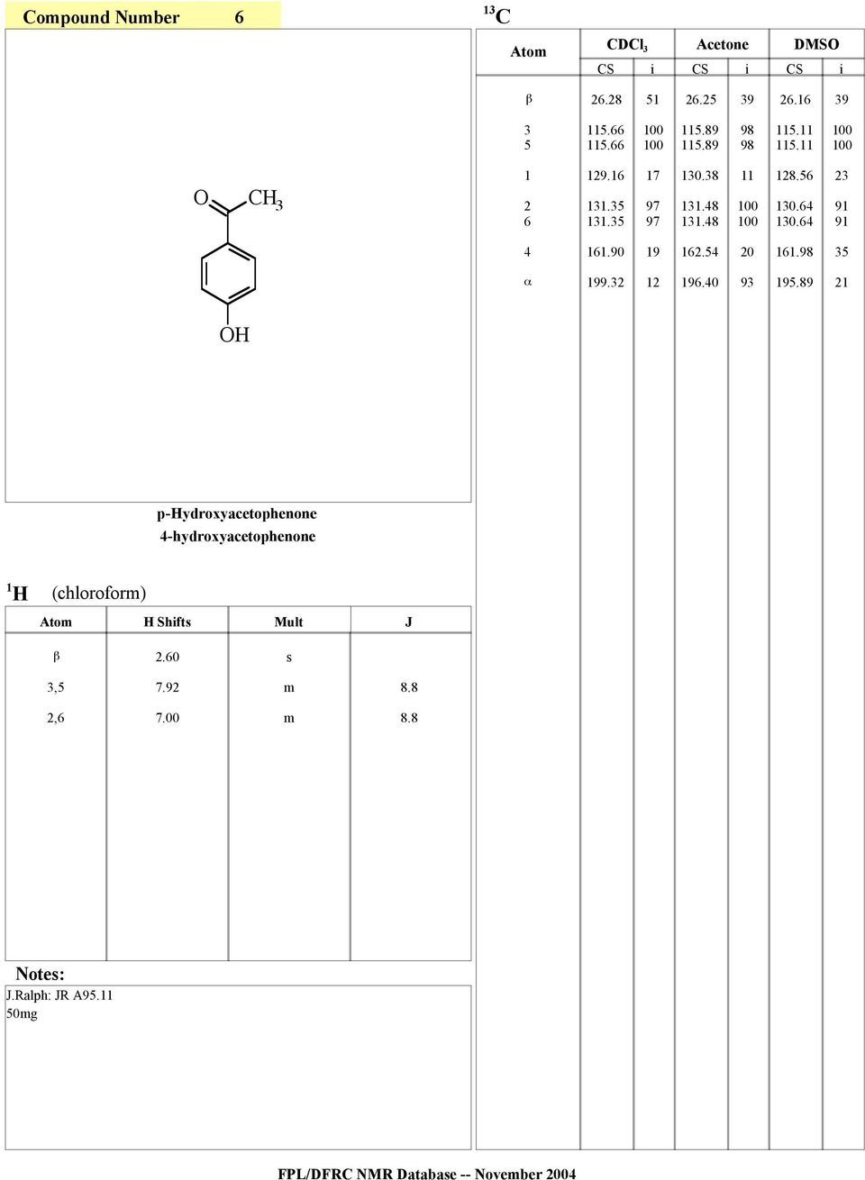 89 p-yroxyacetophenone 4-hyroxyacetophenone (chlorofor)