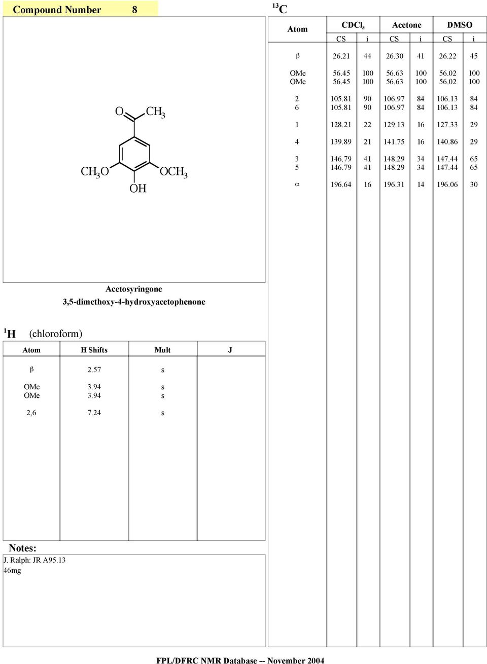 3 4 9.0 cetoyrngone 3,-ethoxy-4-hyroxyacetophenone (chlorofor) Shft.