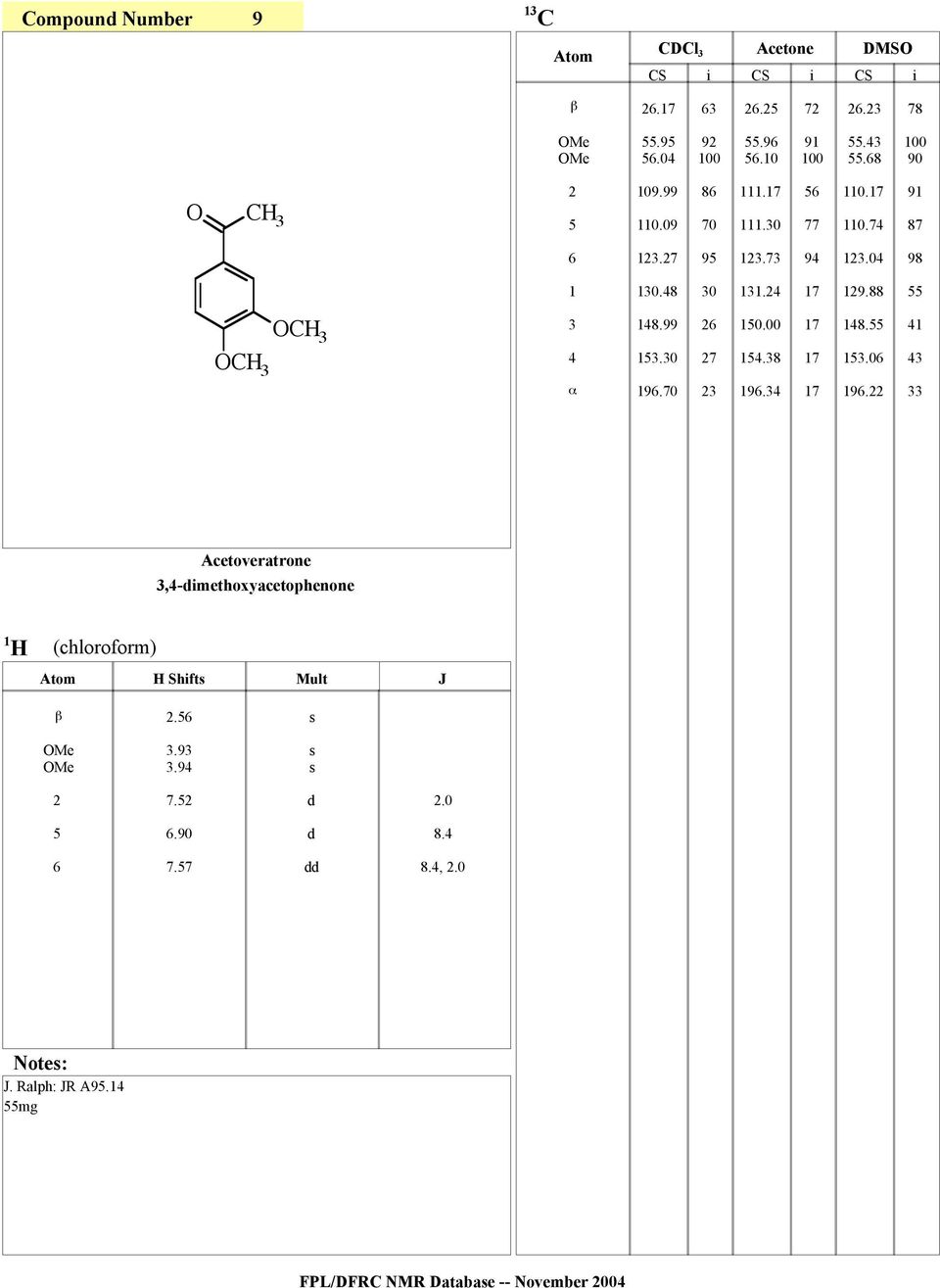 0 9.70 9. 7 9. cetoveratrone 3,4-ethoxyacetophenone (chlorofor) Shft. 3.93 3.