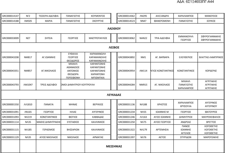 ΕΥΘΑΛΙΑ ΓΕΩΡΓΙΟΣ ΘΕΟΔΩΡΟΣ ΜΙΧΑΗΛ ΑΘΑΝΑΣΙΟΣ ΑΝΤΩΝΙΟΣ ΘΕΟΔΩΡΑ ΠΕΡΣΕΦΟΝΗ ΚΑΡΑΜΑΝΩΛΗ ΚΑΡΑΜΑΝΩΛΗΣ ΚΑΡΑΜΑΝΩΛΗΣ ΚΑΡΑΝΤΩΝΗΣ ΚΑΡΑΝΤΩΝΗΣ ΚΑΡΑΝΤΩΝΗΣ ΚΑΡΑΝΤΩΝΗ ΜΠΙΣΜΠΙΚΑ GRC000043892 ΝΜ1 ΑΓ.