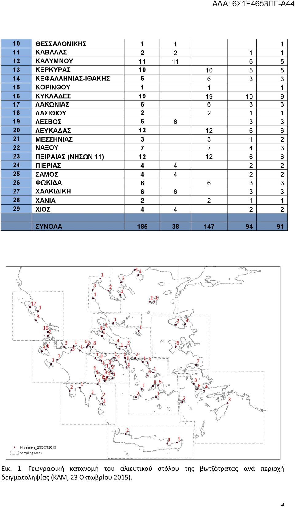 23 ΠΕΙΡΑΙΑΣ (ΝΗΣΩΝ 11) 12 12 6 6 24 ΠΙΕΡΙΑΣ 4 4 2 2 25 ΣΑΜΟΣ 4 4 2 2 26 ΦΩΚΙΔΑ 6 6 3 3 27 ΧΑΛΚΙΔΙΚΗ 6 6 3 3 28 ΧΑΝΙΑ 2 2 1 1 29 ΧΙΟΣ 4 4 2