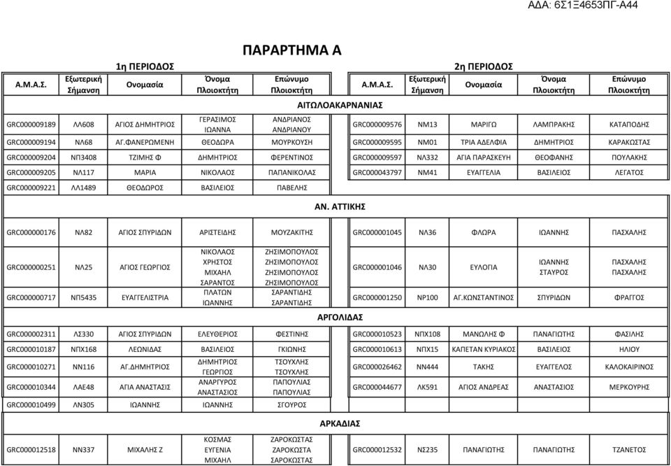 ΝΛ117 ΜΑΡΙΑ ΠΑΠΑΝΙΚΟΛΑΣ GRC000043797 ΝΜ41 ΕΥΑΓΓΕΛΙΑ ΒΑΣΙΛΕΙΟΣ ΛΕΓΑΤΟΣ GRC000009221 ΛΛ1489 ΘΕΟΔΩΡΟΣ ΒΑΣΙΛΕΙΟΣ ΠΑΒΕΛΗΣ ΑΝ.