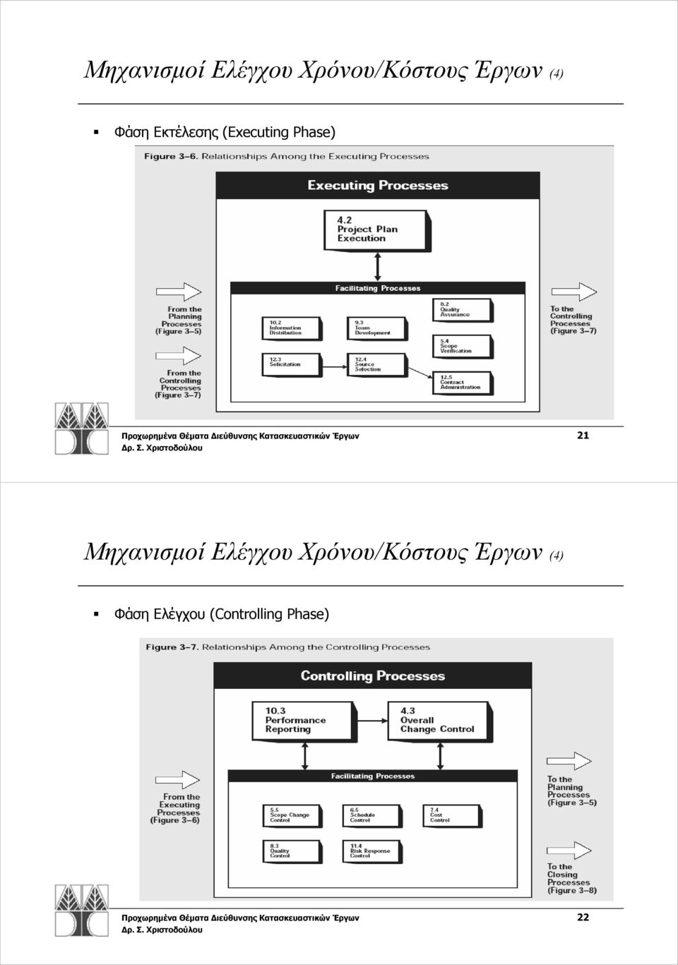 Έργων 2 Μηχανισμοί Ελέγχου Χρόνου/Κόστους Έργων (4) Φάση Ελέγχου