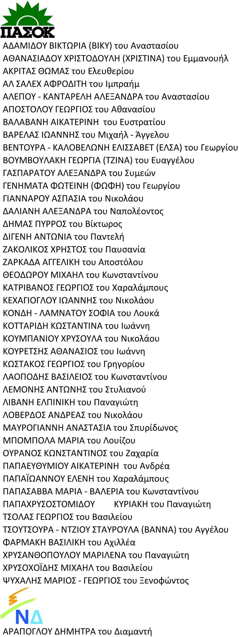 ΓΑΣΠΑΡΑΤΟΥ ΑΛΕΞΑΝΔΡΑ του Συμεών ΓΕΝΗΜΑΤΑ ΦΩΤΕΙΝΗ (ΦΩΦΗ) του Γεωργίου ΓΙΑΝΝΑΡΟΥ ΑΣΠΑΣΙΑ του Νικολάου ΔΑΛΙΑΝΗ ΑΛΕΞΑΝΔΡΑ του Ναπολέοντος ΔΗΜΑΣ ΠΥΡΡΟΣ του Βίκτωρος ΔΙΓΕΝΗ ΑΝΤΩΝΙΑ του Παντελή ΖΑΚΟΛΙΚΟΣ