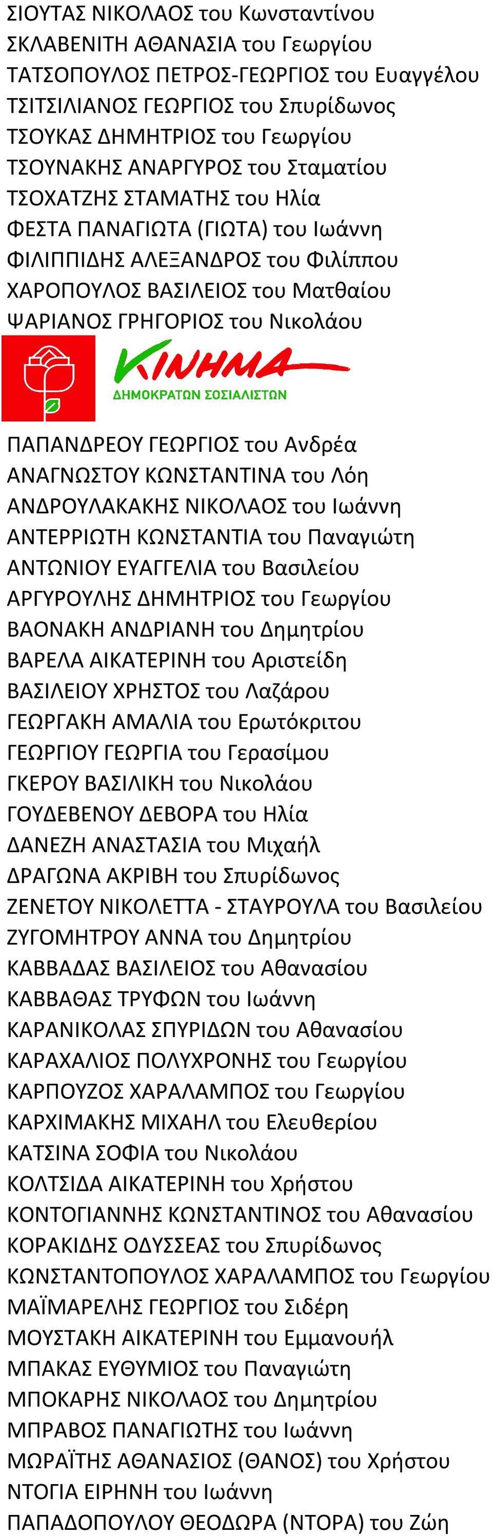 του Ανδρέα ΑΝΑΓΝΩΣΤΟΥ ΚΩΝΣΤΑΝΤΙΝΑ του Λόη ΑΝΔΡΟΥΛΑΚΑΚΗΣ ΝΙΚΟΛΑΟΣ του Ιωάννη ΑΝΤΕΡΡΙΩΤΗ ΚΩΝΣΤΑΝΤΙΑ του Παναγιώτη ΑΝΤΩΝΙΟΥ ΕΥΑΓΓΕΛΙΑ του Βασιλείου ΑΡΓΥΡΟΥΛΗΣ ΔΗΜΗΤΡΙΟΣ του Γεωργίου ΒΑΟΝΑΚΗ ΑΝΔΡΙΑΝΗ του