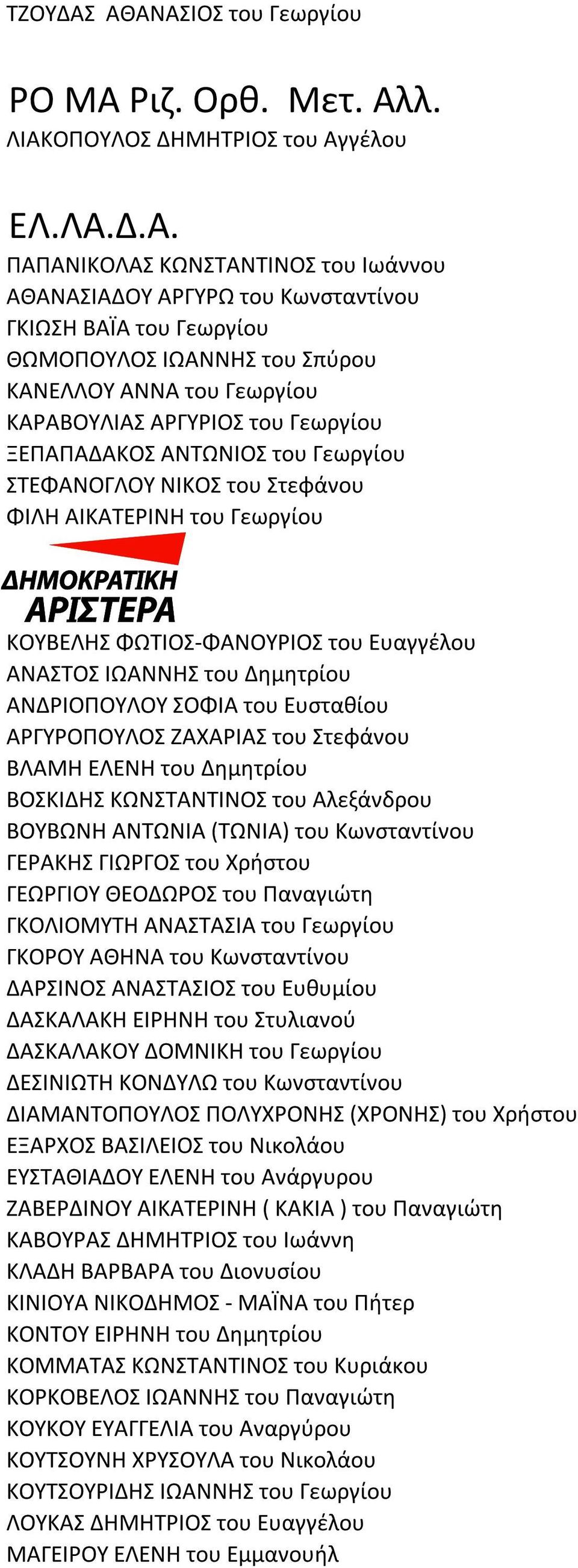 ΘΩΜΟΠΟΥΛΟΣ ΙΩΑΝΝΗΣ του Σπύρου ΚΑΝΕΛΛΟΥ ΑΝΝΑ του Γεωργίου ΚΑΡΑΒΟΥΛΙΑΣ ΑΡΓΥΡΙΟΣ του Γεωργίου ΞΕΠΑΠΑΔΑΚΟΣ ΑΝΤΩΝΙΟΣ του Γεωργίου ΣΤΕΦΑΝΟΓΛΟΥ ΝΙΚΟΣ του Στεφάνου ΦΙΛΗ ΑΙΚΑΤΕΡΙΝΗ του Γεωργίου ΚΟΥΒΕΛΗΣ