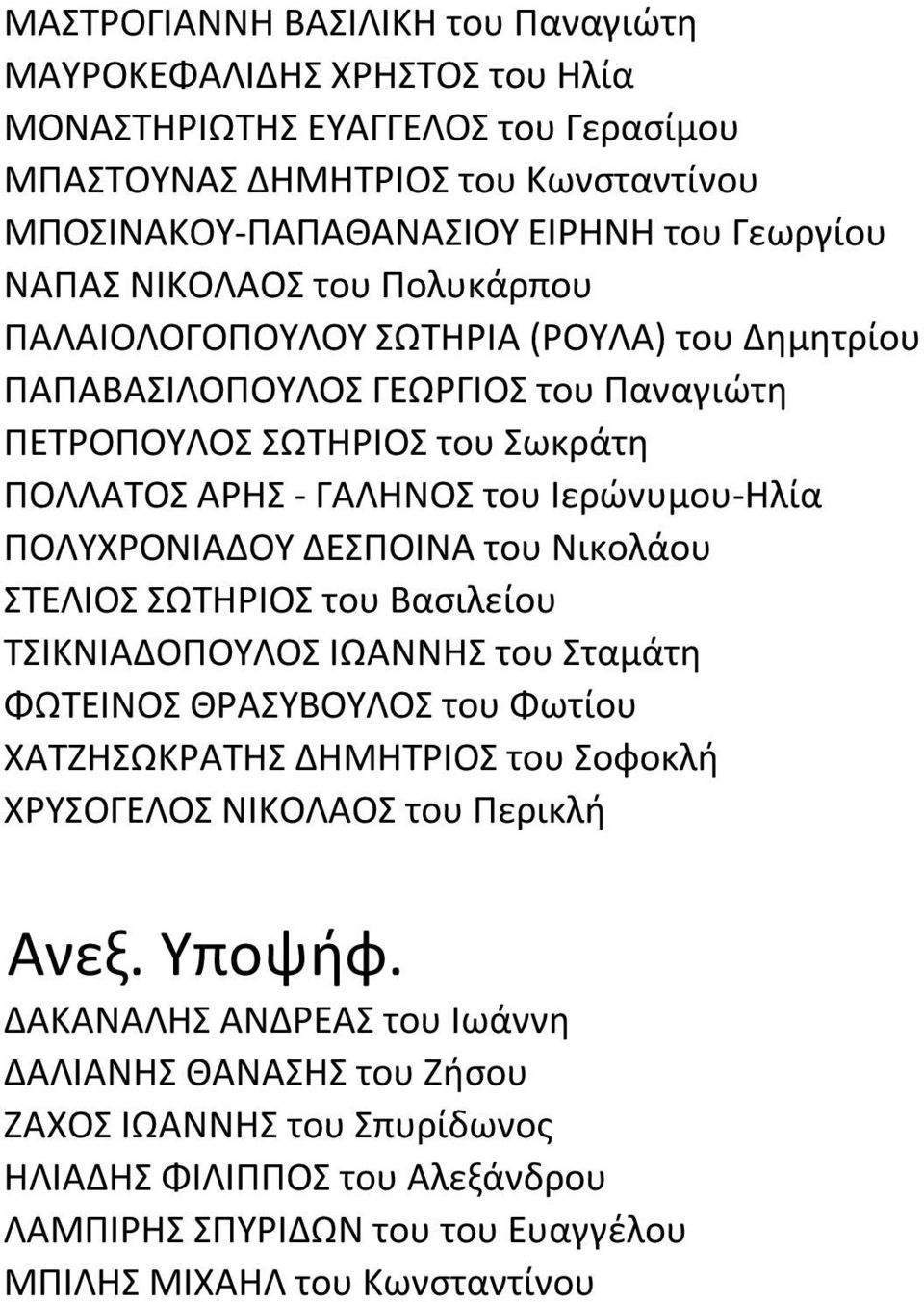 ΠΟΛΥΧΡΟΝΙΑΔΟΥ ΔΕΣΠΟΙΝΑ του Νικολάου ΣΤΕΛΙΟΣ ΣΩΤΗΡΙΟΣ του Βασιλείου ΤΣΙΚΝΙΑΔΟΠΟΥΛΟΣ ΙΩΑΝΝΗΣ του Σταμάτη ΦΩΤΕΙΝΟΣ ΘΡΑΣΥΒΟΥΛΟΣ του Φωτίου ΧΑΤΖΗΣΩΚΡΑΤΗΣ ΔΗΜΗΤΡΙΟΣ του Σοφοκλή ΧΡΥΣΟΓΕΛΟΣ ΝΙΚΟΛΑΟΣ του