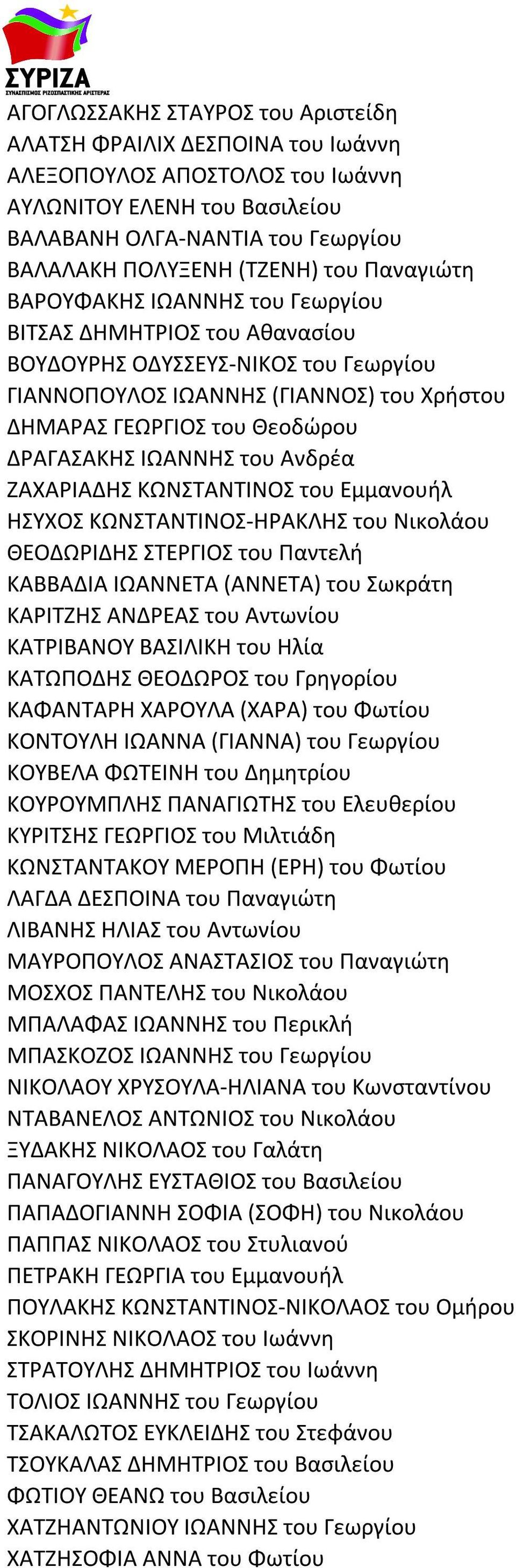 ΙΩΑΝΝΗΣ του Ανδρέα ΖΑΧΑΡΙΑΔΗΣ ΚΩΝΣΤΑΝΤΙΝΟΣ του Εμμανουήλ ΗΣΥΧΟΣ ΚΩΝΣΤΑΝΤΙΝΟΣ-ΗΡΑΚΛΗΣ του Νικολάου ΘΕΟΔΩΡΙΔΗΣ ΣΤΕΡΓΙΟΣ του Παντελή ΚΑΒΒΑΔΙΑ ΙΩΑΝΝΕΤΑ (ΑΝΝΕΤΑ) του Σωκράτη ΚΑΡΙΤΖΗΣ ΑΝΔΡΕΑΣ του Αντωνίου