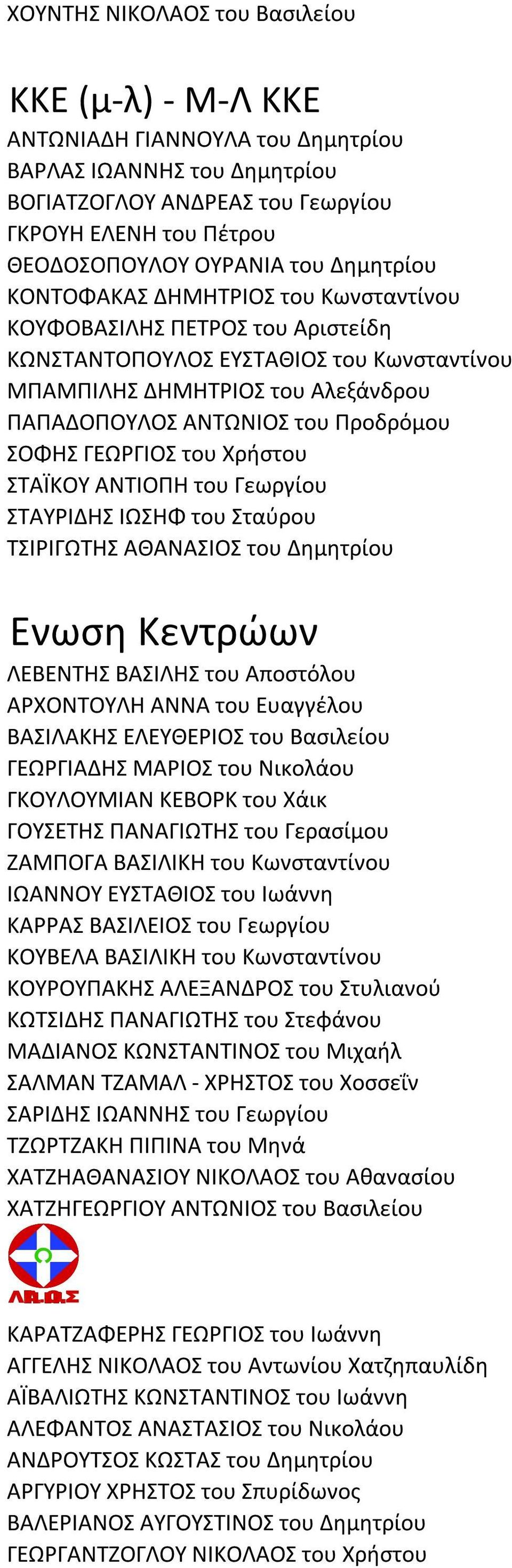 ΣΟΦΗΣ ΓΕΩΡΓΙΟΣ του Χρήστου ΣΤΑΪΚΟΥ ΑΝΤΙΟΠΗ του Γεωργίου ΣΤΑΥΡΙΔΗΣ ΙΩΣΗΦ του Σταύρου ΤΣΙΡΙΓΩΤΗΣ ΑΘΑΝΑΣΙΟΣ του Δημητρίου Ενωση Κεντρώων ΛΕΒΕΝΤΗΣ ΒΑΣΙΛΗΣ του Αποστόλου ΑΡΧΟΝΤΟΥΛΗ ΑΝΝΑ του Ευαγγέλου