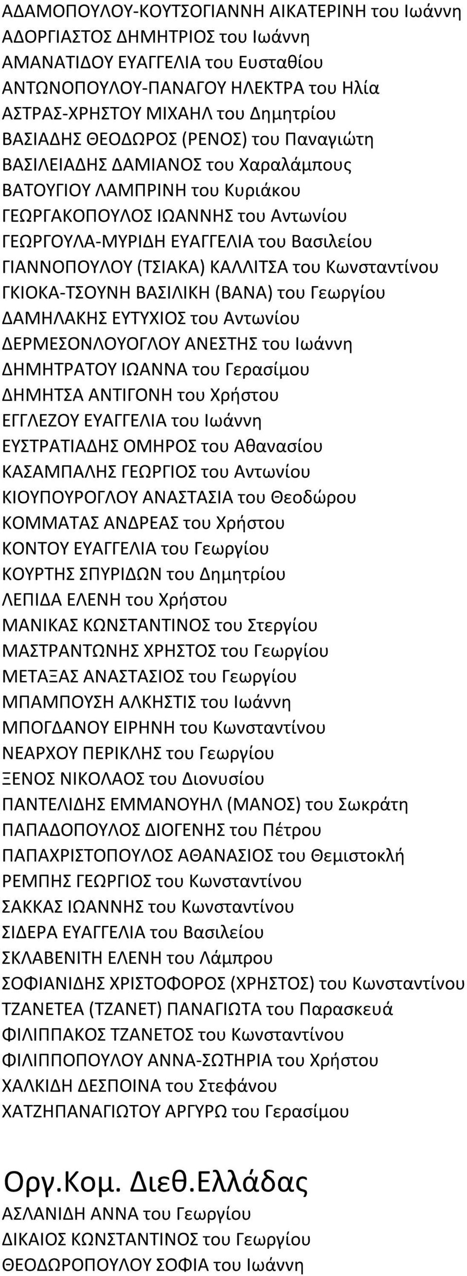 ΚΑΛΛΙΤΣΑ του Κωνσταντίνου ΓΚΙΟΚΑ-ΤΣΟΥΝΗ ΒΑΣΙΛΙΚΗ (ΒΑΝΑ) του Γεωργίου ΔΑΜΗΛΑΚΗΣ ΕΥΤΥΧΙΟΣ του Αντωνίου ΔΕΡΜΕΣΟΝΛΟΥΟΓΛΟΥ ΑΝΕΣΤΗΣ του Ιωάννη ΔΗΜΗΤΡΑΤΟΥ ΙΩΑΝΝΑ του Γερασίμου ΔΗΜΗΤΣΑ ΑΝΤΙΓΟΝΗ του Χρήστου