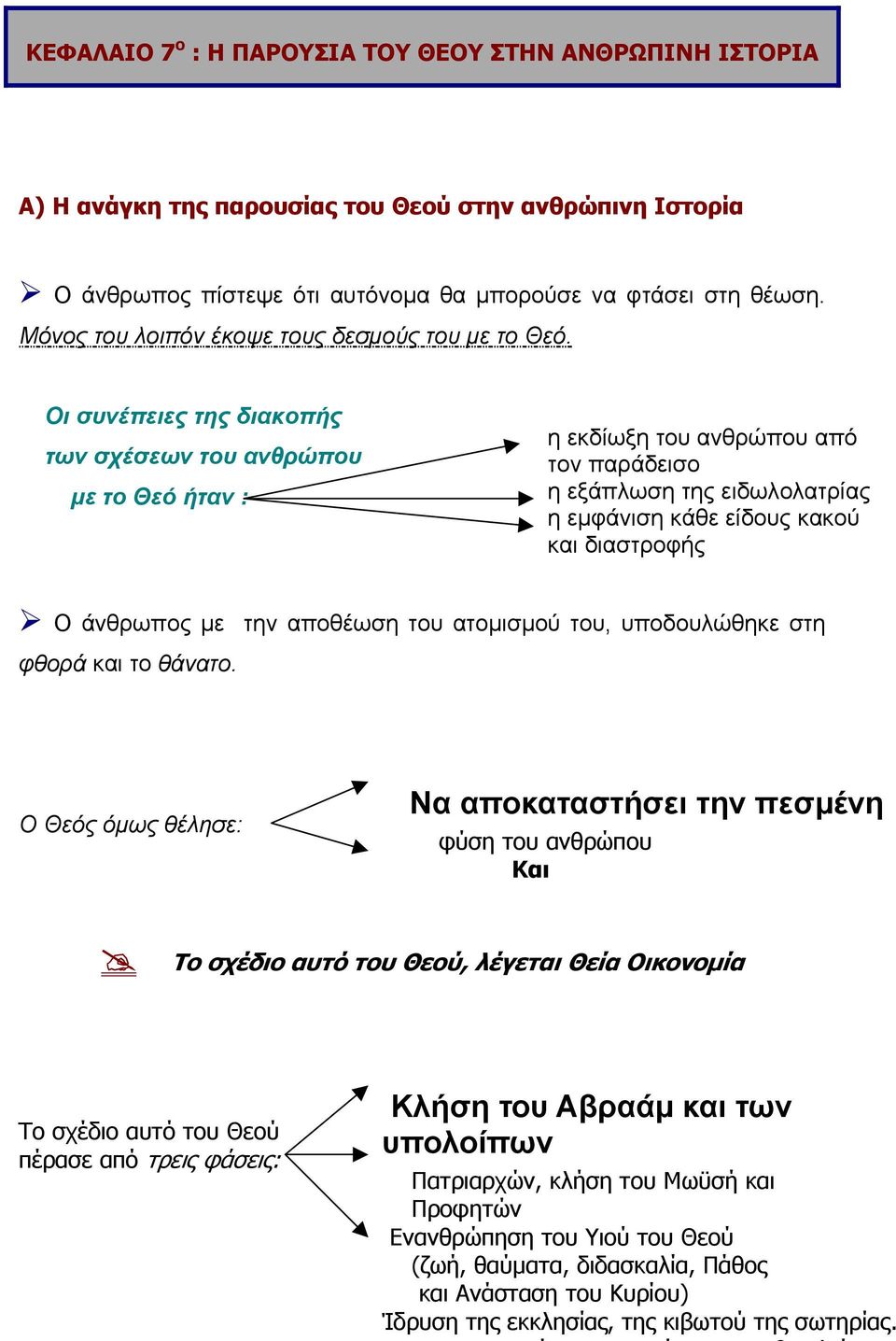 Οι συνέπειες της διακοπής των σχέσεων του ανθρώπου µε το Θεό ήταν : η εκδίωξη του ανθρώπου από τον παράδεισο η εξάπλωση της ειδωλολατρίας η εµφάνιση κάθε είδους κακού και διαστροφής Ο άνθρωπος µε την