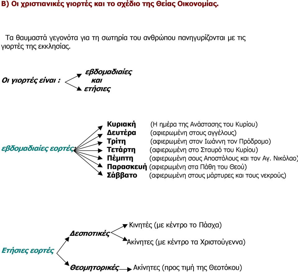 Ιωάννη τον Πρόδροµο) Τετάρτη (αφιερωµένη στο Σταυρό του Κυρίου) Πέµπτη (αφιερωµένη σους Αποστόλους και τον Αγ.