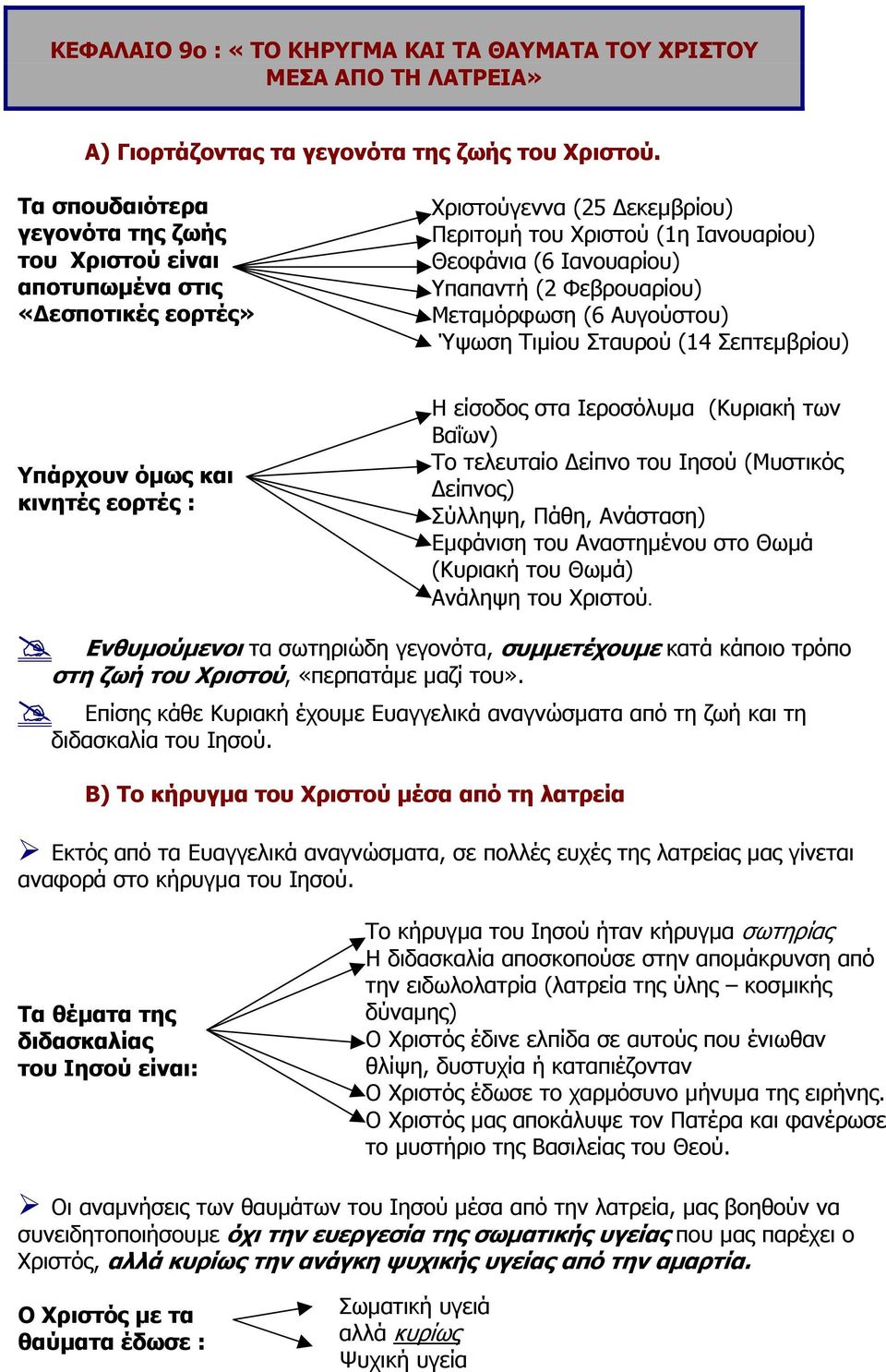 Φεβρουαρίου) Μεταµόρφωση (6 Αυγούστου) Ύψωση Τιµίου Σταυρού (14 Σεπτεµβρίου) Υπάρχουν όµως και κινητές εορτές : Η είσοδος στα Ιεροσόλυµα (Κυριακή των Βαΐων) Το τελευταίο είπνο του Ιησού (Μυστικός