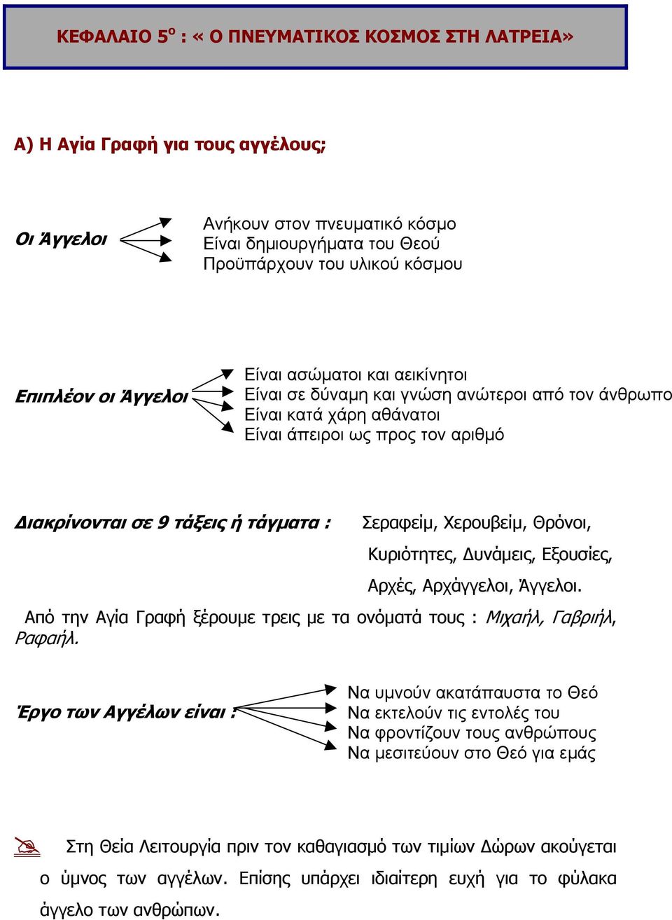 Χερουβείµ, Θρόνοι, Κυριότητες, υνάµεις, Εξουσίες, Αρχές, Αρχάγγελοι, Άγγελοι. Από την Αγία Γραφή ξέρουµε τρεις µε τα ονόµατά τους : Μιχαήλ, Γαβριήλ, Ραφαήλ.