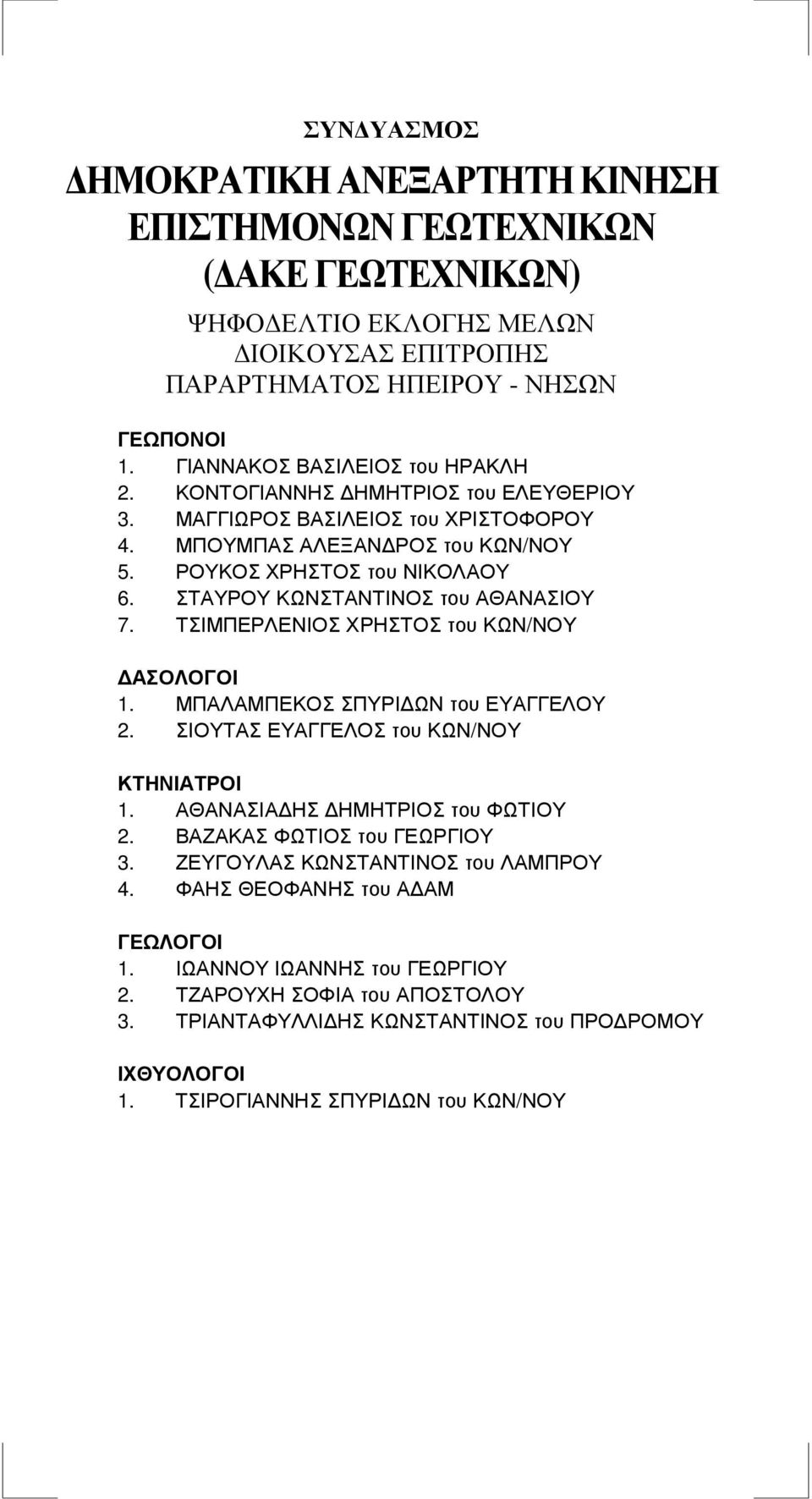 ΤΣΙΜΠΕΡΛΕΝΙΟΣ ΧΡΗΣΤΟΣ του ΚΩΝ/ΝΟΥ ΑΣΟΛΟΓΟΙ 1. ΜΠΑΛΑΜΠΕΚΟΣ ΣΠΥΡΙ ΩΝ του ΕΥΑΓΓΕΛΟΥ 2. ΣΙΟΥΤΑΣ ΕΥΑΓΓΕΛΟΣ του ΚΩΝ/ΝΟΥ ΚΤΗΝΙΑΤΡΟΙ 1. ΑΘΑΝΑΣΙΑ ΗΣ ΗΜΗΤΡΙΟΣ του ΦΩΤΙΟΥ 2.