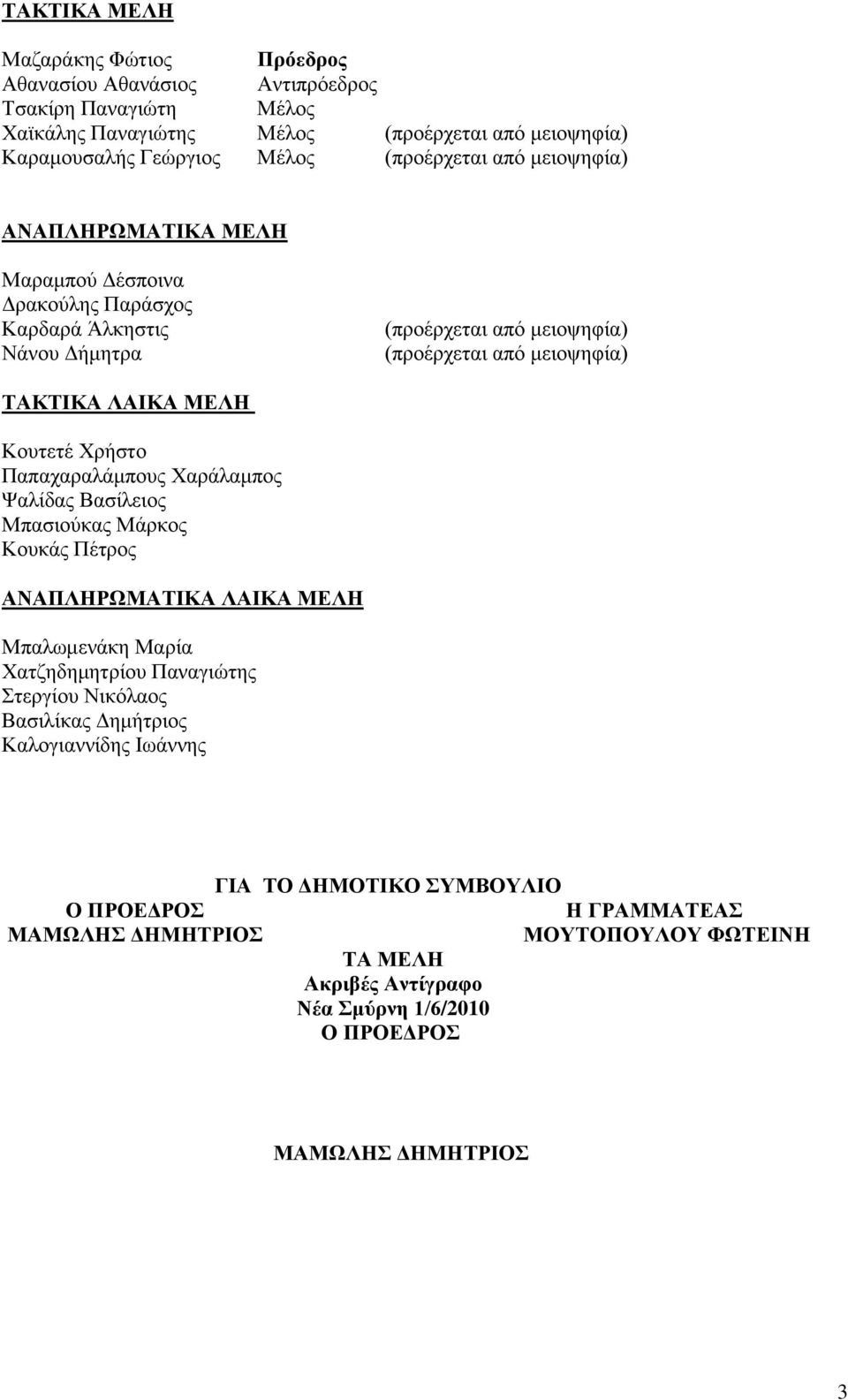 ΜΔΛΖ Κνπηεηέ Υξήζην Παπαραξαιάκπνπο Υαξάιακπνο Φαιίδαο Βαζίιεηνο Μπαζηνύθαο Μάξθνο Κνπθάο Πέηξνο ΑΝΑΠΛΖΡΩΜΑΣΗΚΑ ΛΑΗΚΑ ΜΔΛΖ Μπαισκελάθε Μαξία Υαηδεδεκεηξίνπ Παλαγηώηεο ηεξγίνπ Νηθόιανο