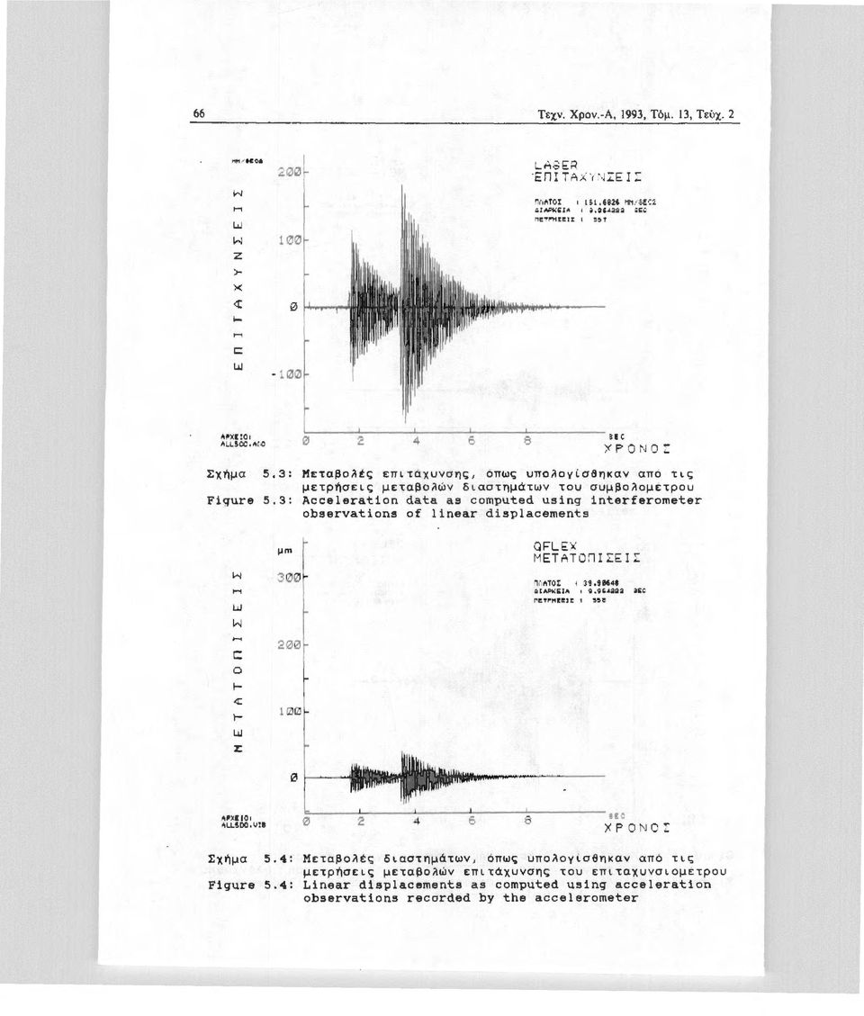 οπς uπο~ογlσθηκαν απο τις μετρήσεις μεταβο~ών διαστημ~τν του σuμβο~ομετρου Acceleration data as computed using interferometer obserνations of linear displacements μm QFLEx Μ Ετ ΑΤΟ'ΊΙ!