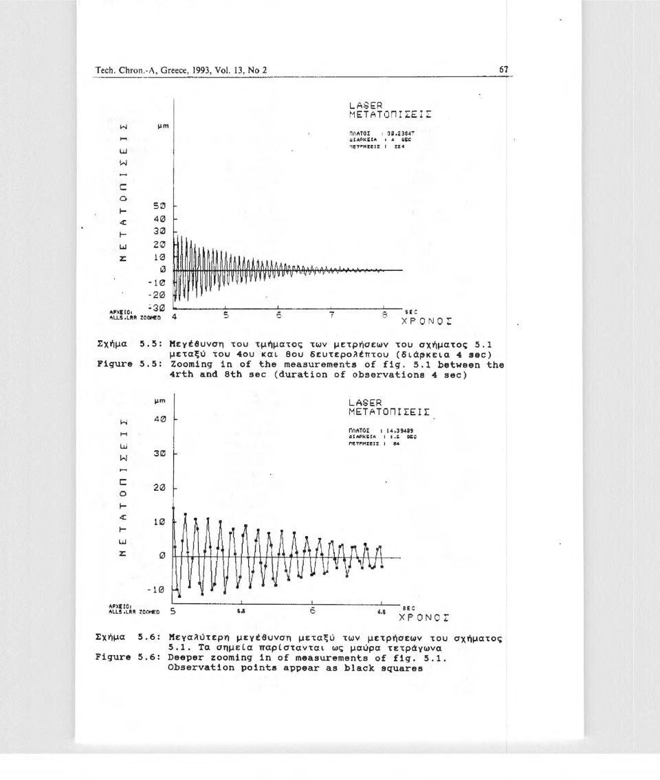5: Μεytθu ν ση τοu τμήματο~ τ ν μετρήσεν τοu σχήματο~ 5. 1 μεταξu τοu 4ou και θοu δ ε u τ ερο~tπτοu ( διά~κε ι α 4 sec) Zooming in of the measur ements of fig. 5. 1 between the 4rth and θth sec (duration of observations 4 sec) Η.