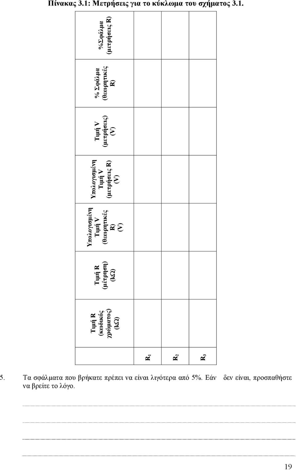 (θεωρητικές R) (V) Υπολογισμένη Τιμή V (μετρήσεις R) (V) Τιμή V (μετρήσεις) (V) % Σφάλμα