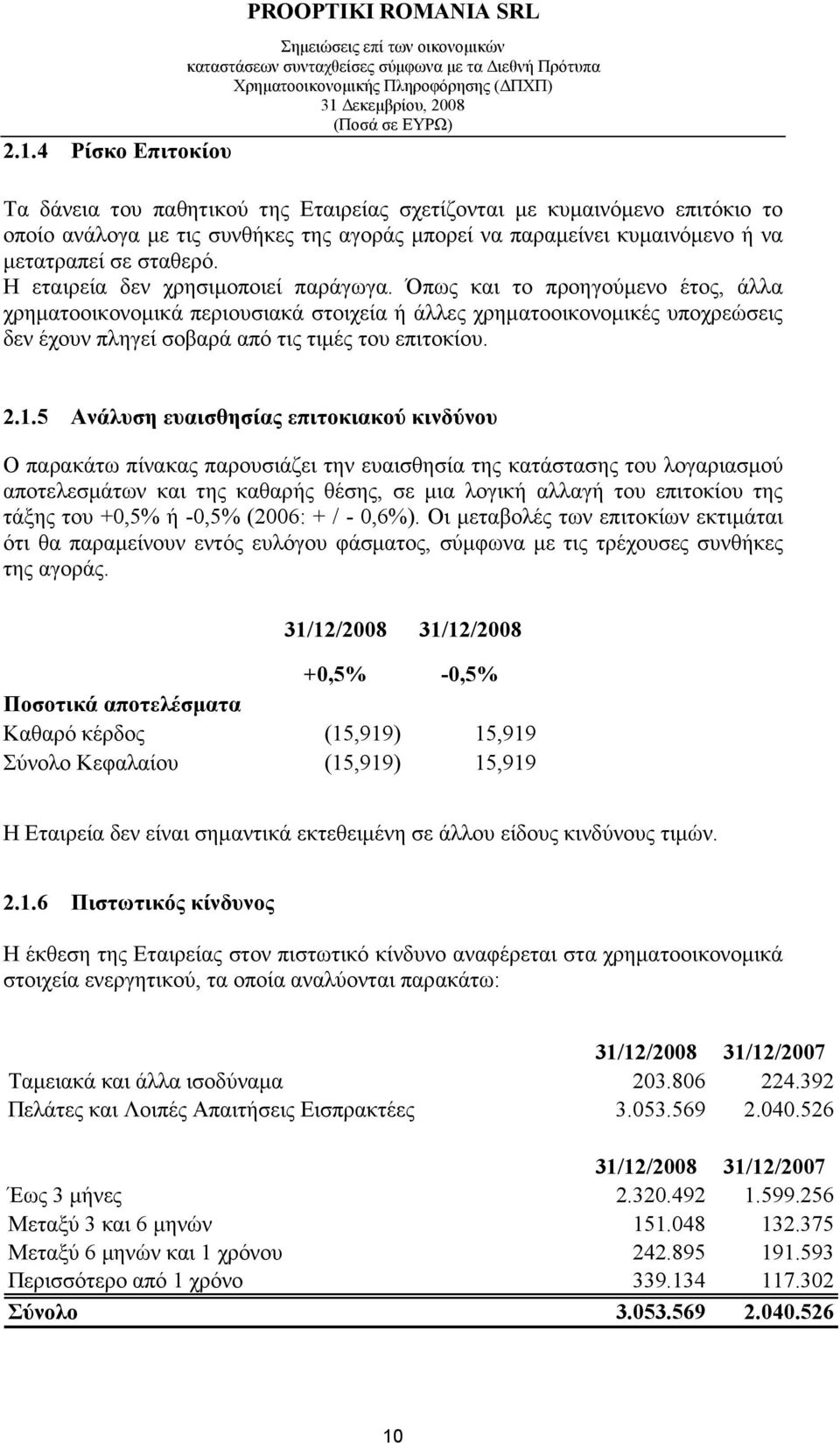 Όπως και το προηγούµενο έτος, άλλα χρηµατοοικονοµικά περιουσιακά στοιχεία ή άλλες χρηµατοοικονοµικές υποχρεώσεις δεν έχουν πληγεί σοβαρά από τις τιµές του επιτοκίου. 2.1.