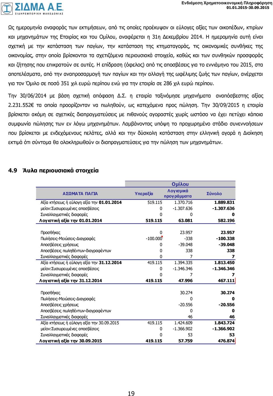 και των συνθηκών προσφοράς και ζήτησης που επικρατούν σε αυτές.